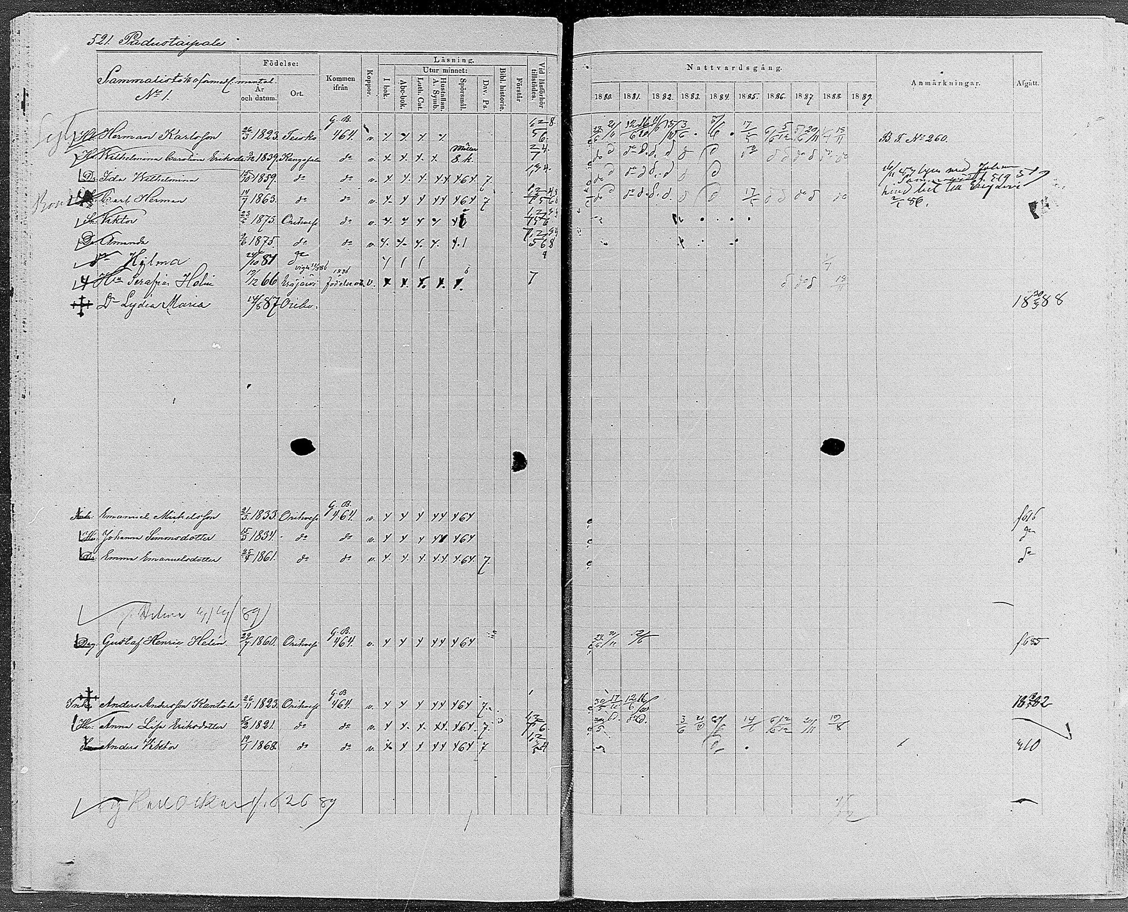 [ ../kirjat/Kirkonkirjat/orivesi/rippikirja_1880-1889_mko46-71/kuvat/496.jpg ]