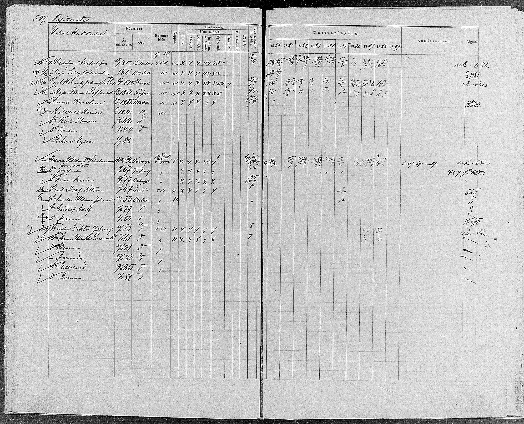 [ ../kirjat/Kirkonkirjat/orivesi/rippikirja_1880-1889_mko46-71/kuvat/501.jpg ]