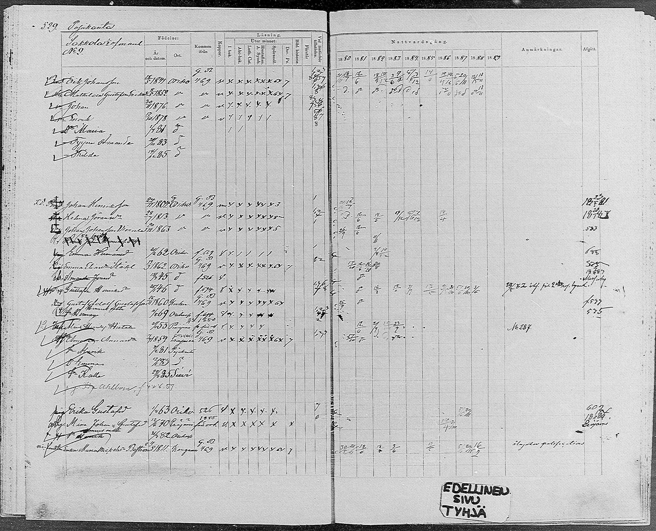 [ ../kirjat/Kirkonkirjat/orivesi/rippikirja_1880-1889_mko46-71/kuvat/502.jpg ]