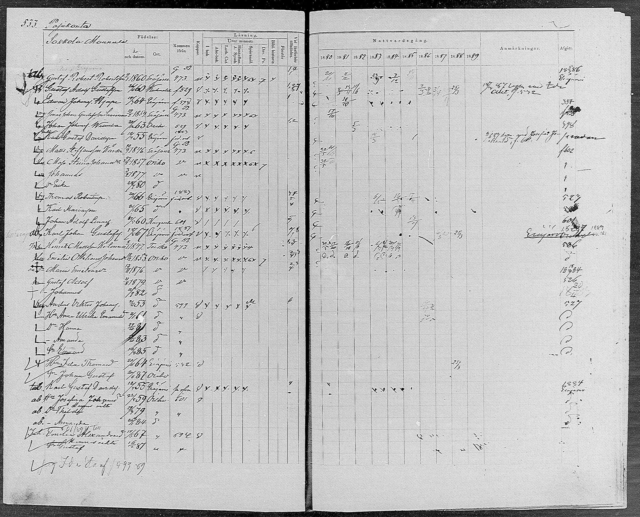 [ ../kirjat/Kirkonkirjat/orivesi/rippikirja_1880-1889_mko46-71/kuvat/506.jpg ]