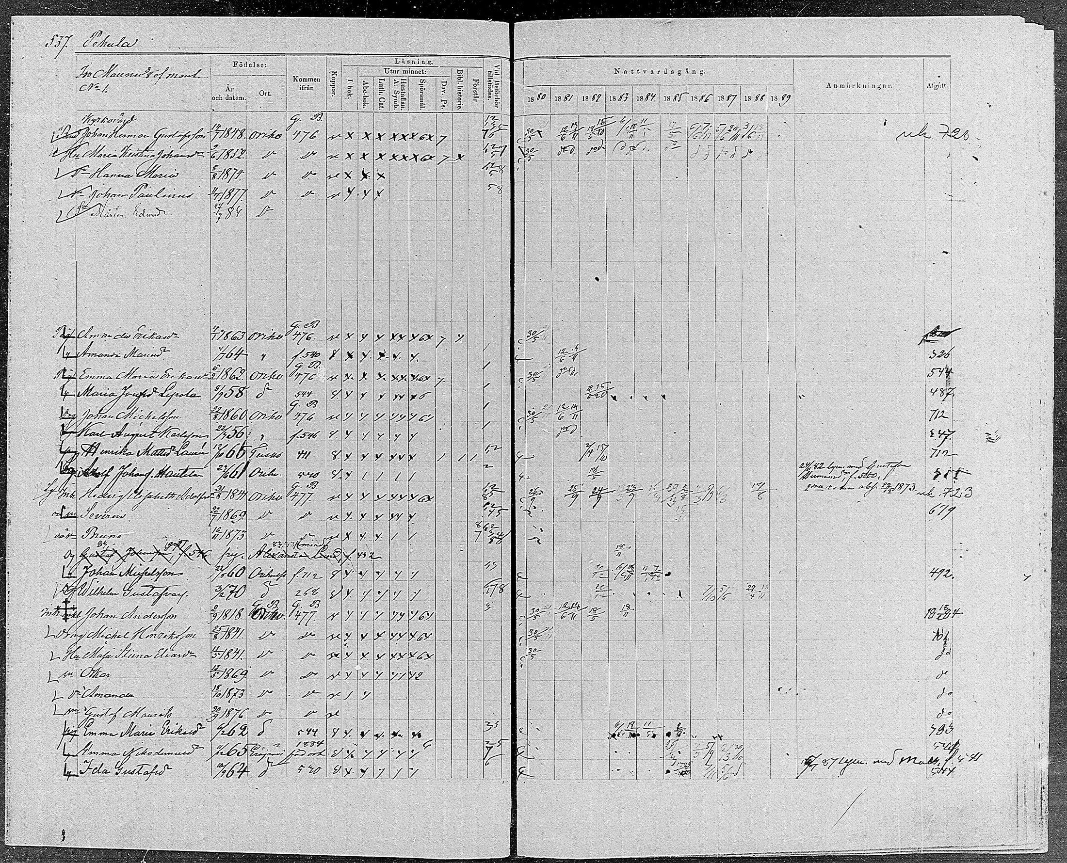 [ ../kirjat/Kirkonkirjat/orivesi/rippikirja_1880-1889_mko46-71/kuvat/510.jpg ]