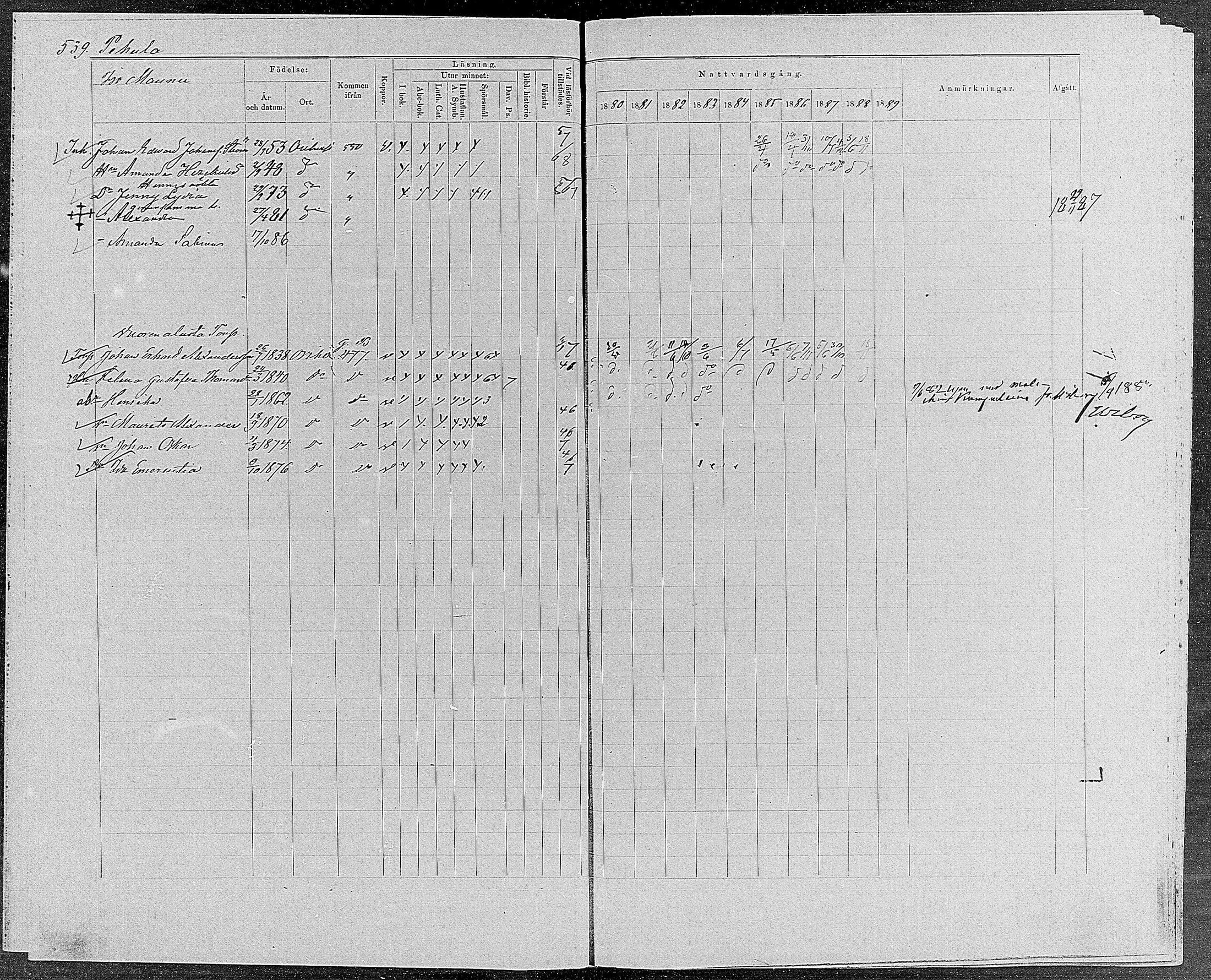 [ ../kirjat/Kirkonkirjat/orivesi/rippikirja_1880-1889_mko46-71/kuvat/512.jpg ]