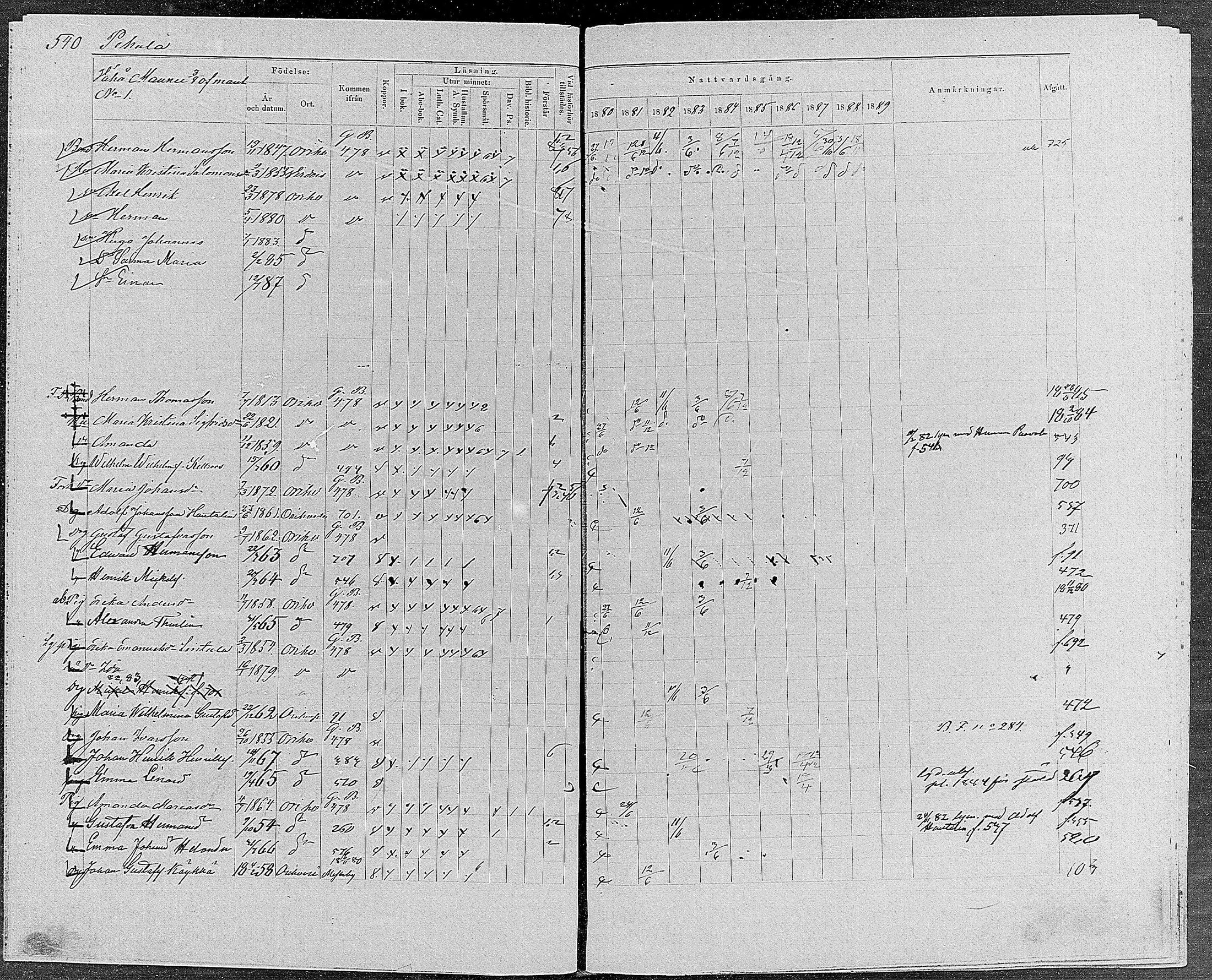 [ ../kirjat/Kirkonkirjat/orivesi/rippikirja_1880-1889_mko46-71/kuvat/513.jpg ]
