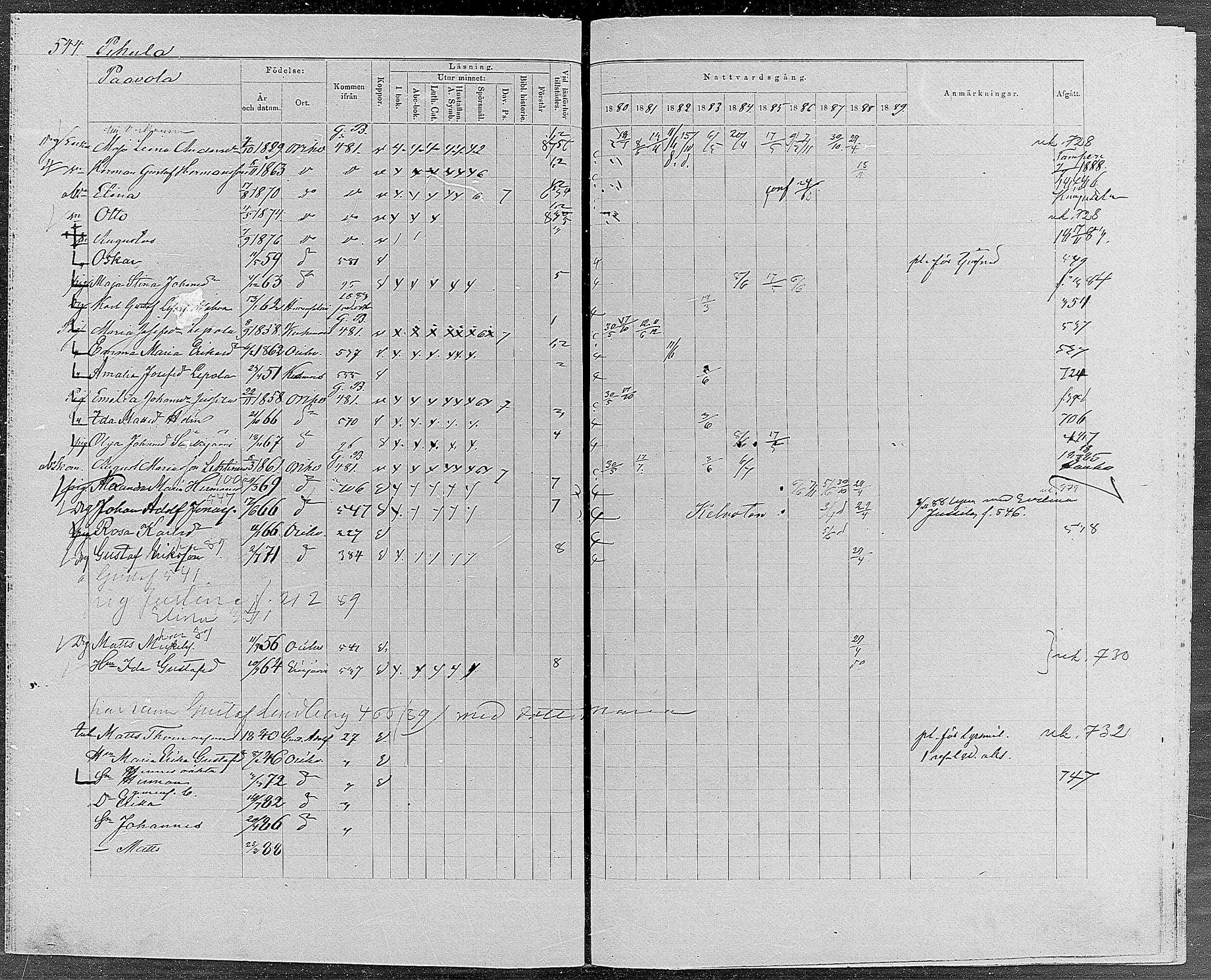 [ ../kirjat/Kirkonkirjat/orivesi/rippikirja_1880-1889_mko46-71/kuvat/516.jpg ]
