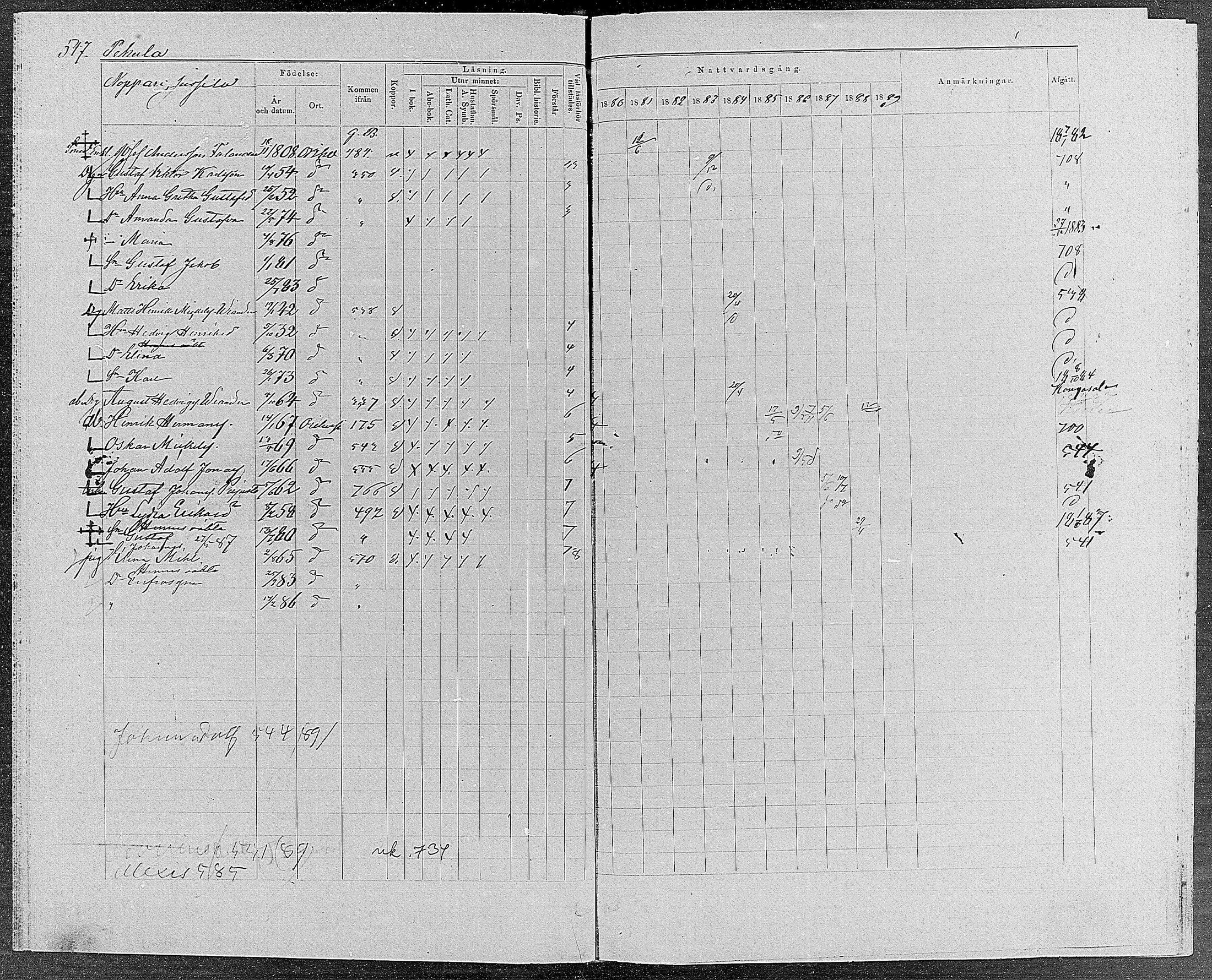 [ ../kirjat/Kirkonkirjat/orivesi/rippikirja_1880-1889_mko46-71/kuvat/519.jpg ]