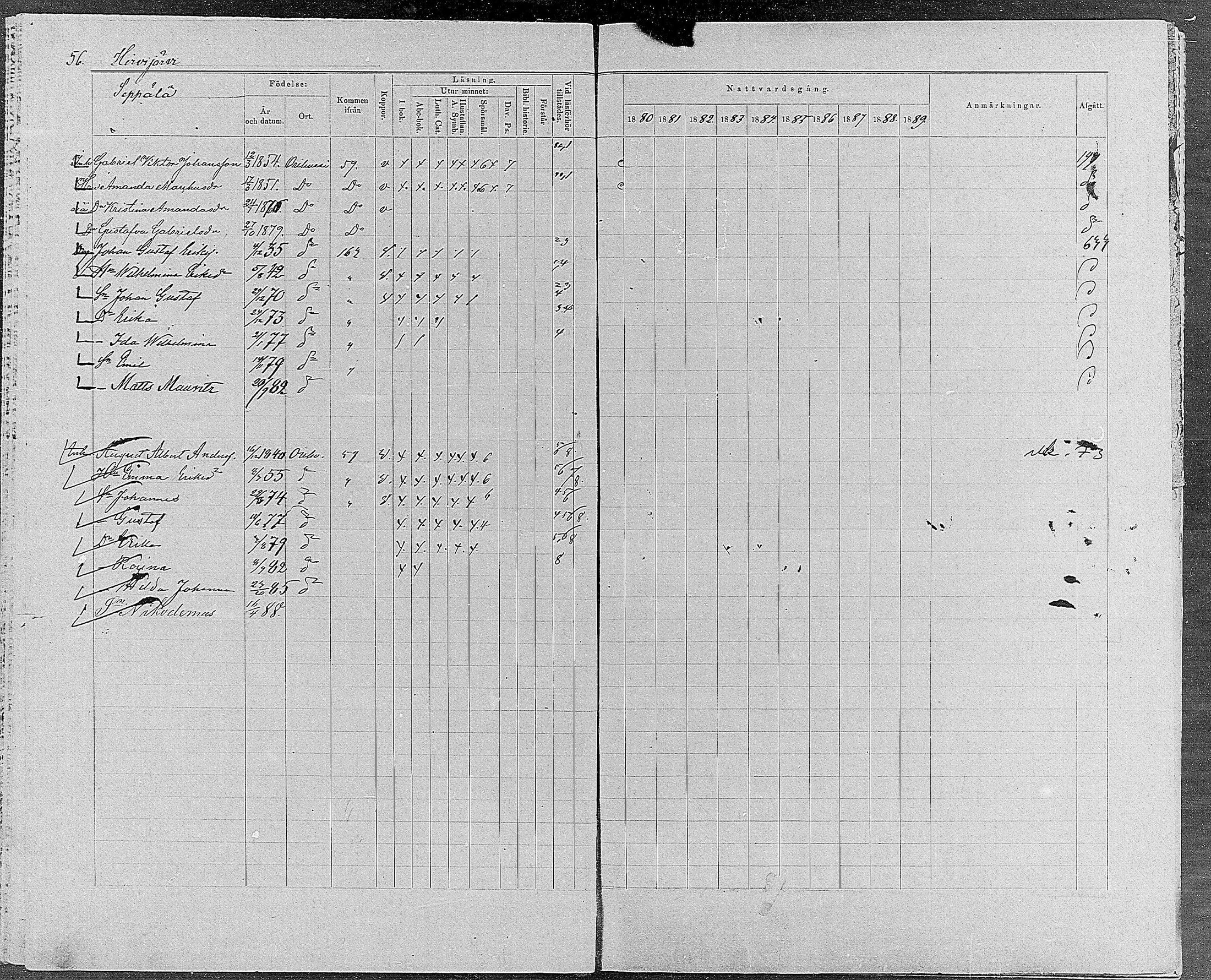 [ ../kirjat/Kirkonkirjat/orivesi/rippikirja_1880-1889_mko46-71/kuvat/52.jpg ]