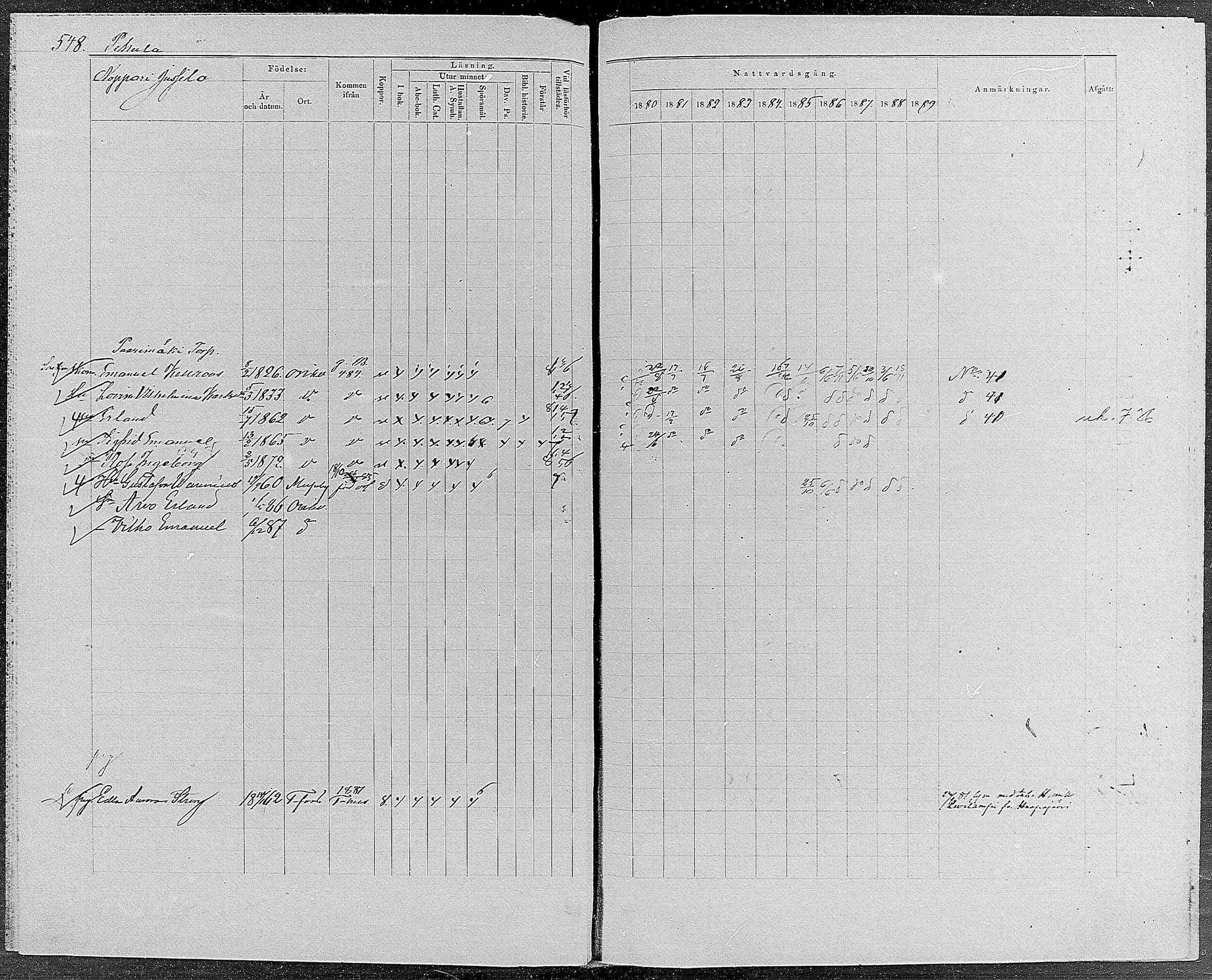 [ ../kirjat/Kirkonkirjat/orivesi/rippikirja_1880-1889_mko46-71/kuvat/520.jpg ]