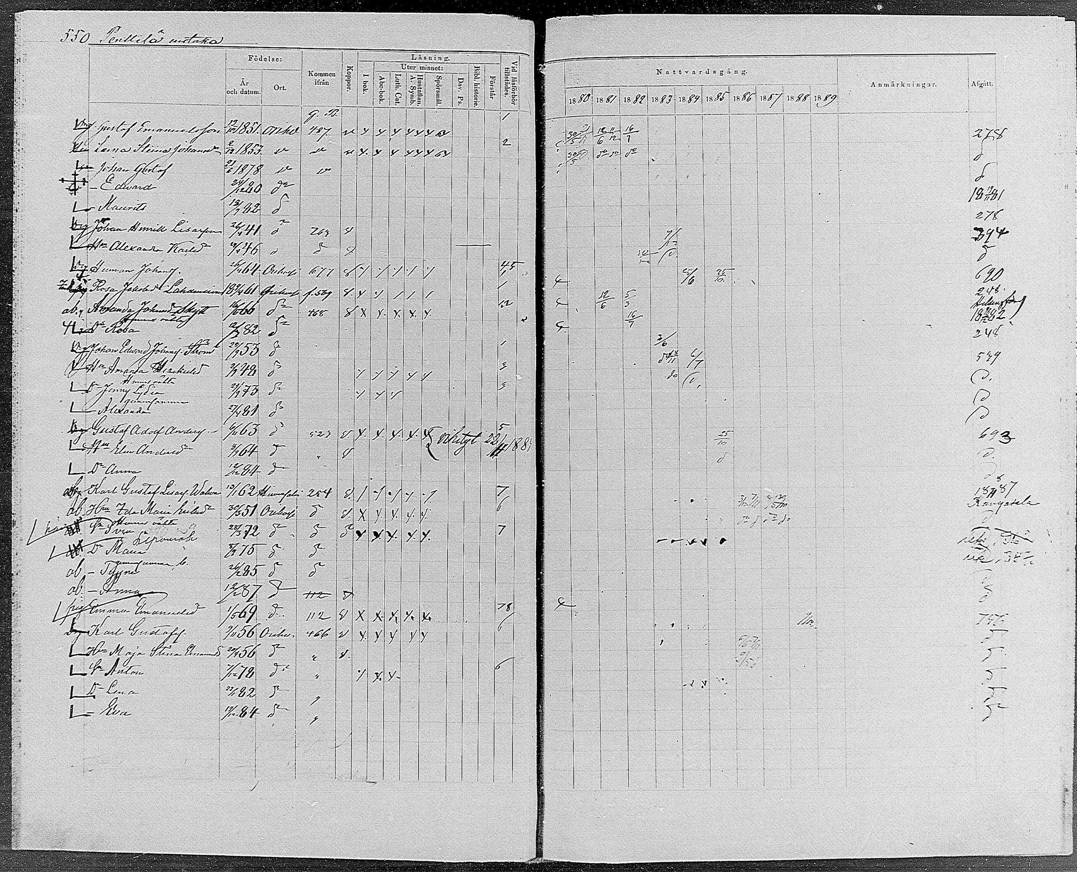[ ../kirjat/Kirkonkirjat/orivesi/rippikirja_1880-1889_mko46-71/kuvat/522.jpg ]