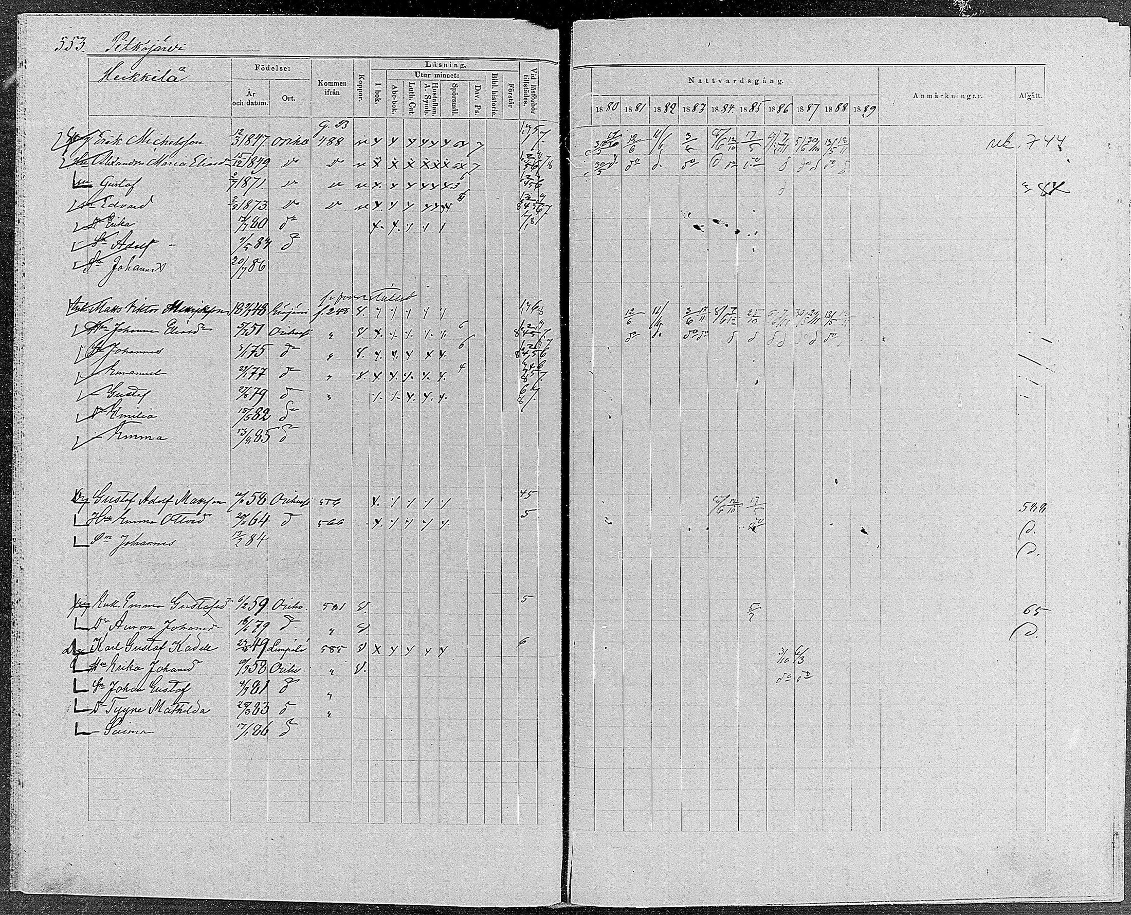 [ ../kirjat/Kirkonkirjat/orivesi/rippikirja_1880-1889_mko46-71/kuvat/525.jpg ]
