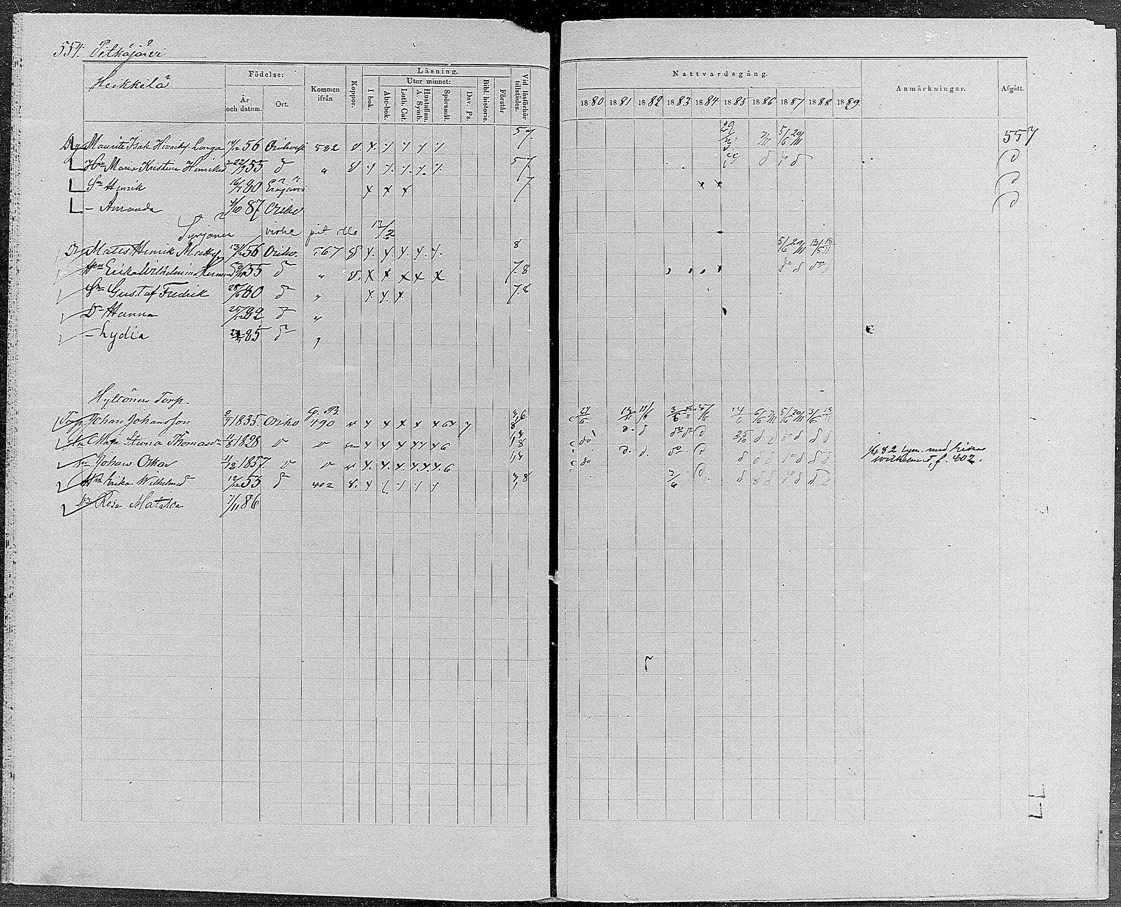 [ ../kirjat/Kirkonkirjat/orivesi/rippikirja_1880-1889_mko46-71/kuvat/526.jpg ]