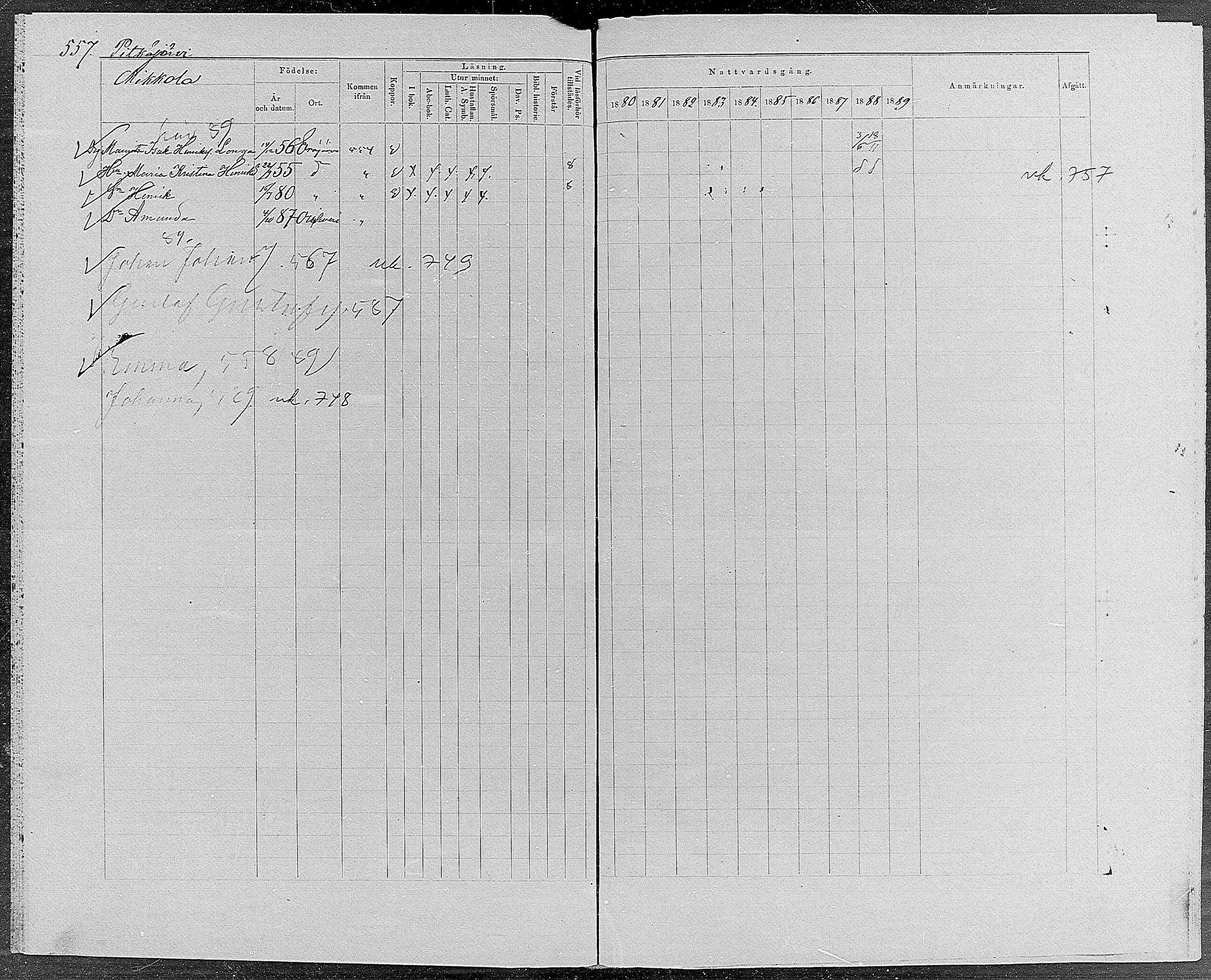 [ ../kirjat/Kirkonkirjat/orivesi/rippikirja_1880-1889_mko46-71/kuvat/529.jpg ]