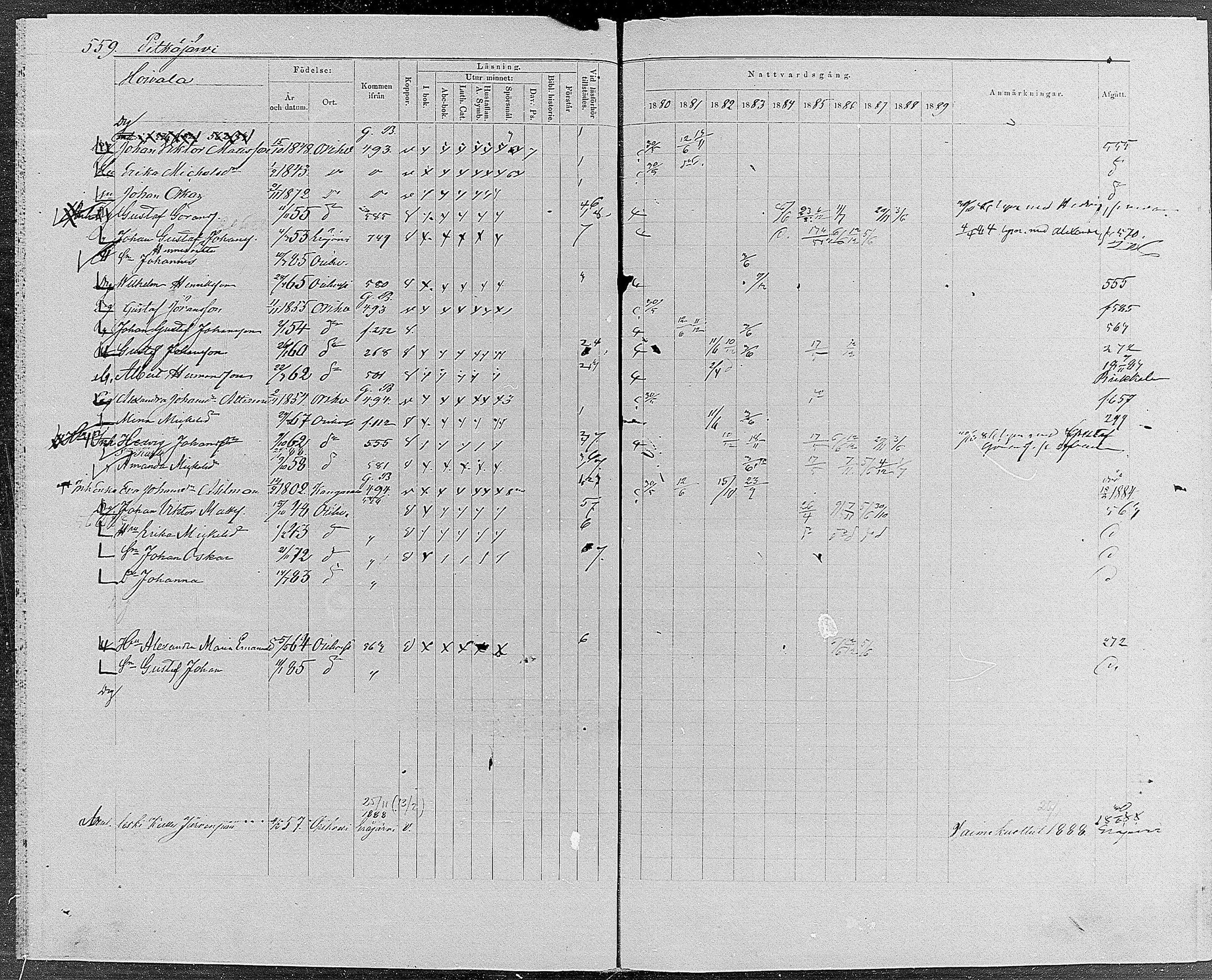 [ ../kirjat/Kirkonkirjat/orivesi/rippikirja_1880-1889_mko46-71/kuvat/531.jpg ]