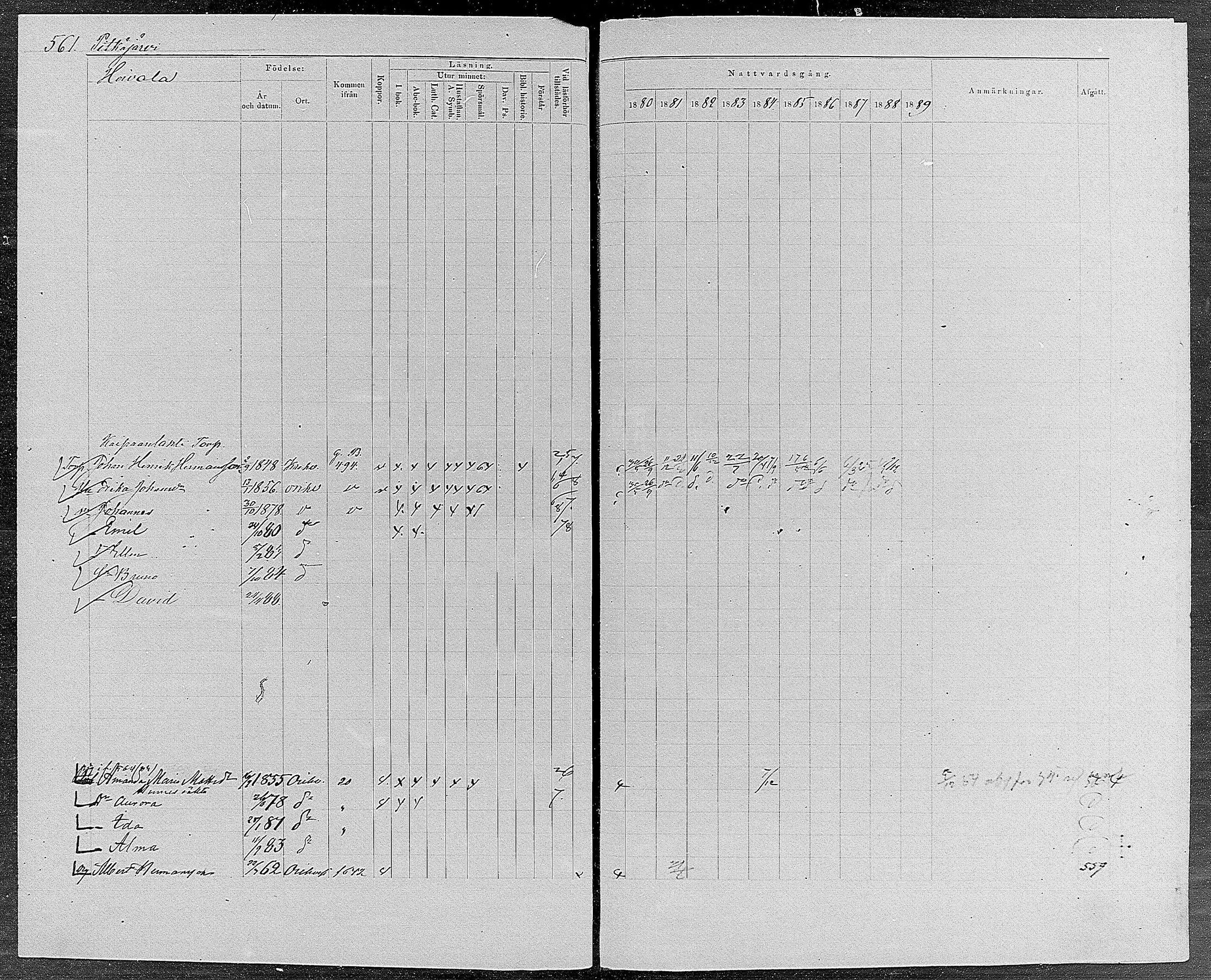 [ ../kirjat/Kirkonkirjat/orivesi/rippikirja_1880-1889_mko46-71/kuvat/533.jpg ]