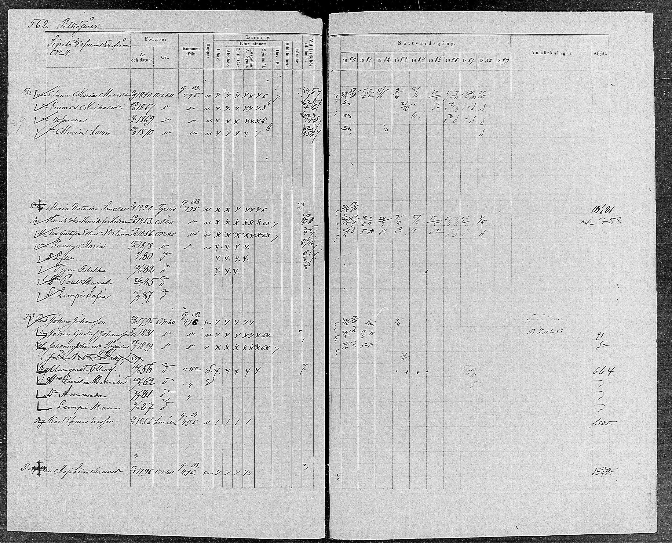 [ ../kirjat/Kirkonkirjat/orivesi/rippikirja_1880-1889_mko46-71/kuvat/534.jpg ]