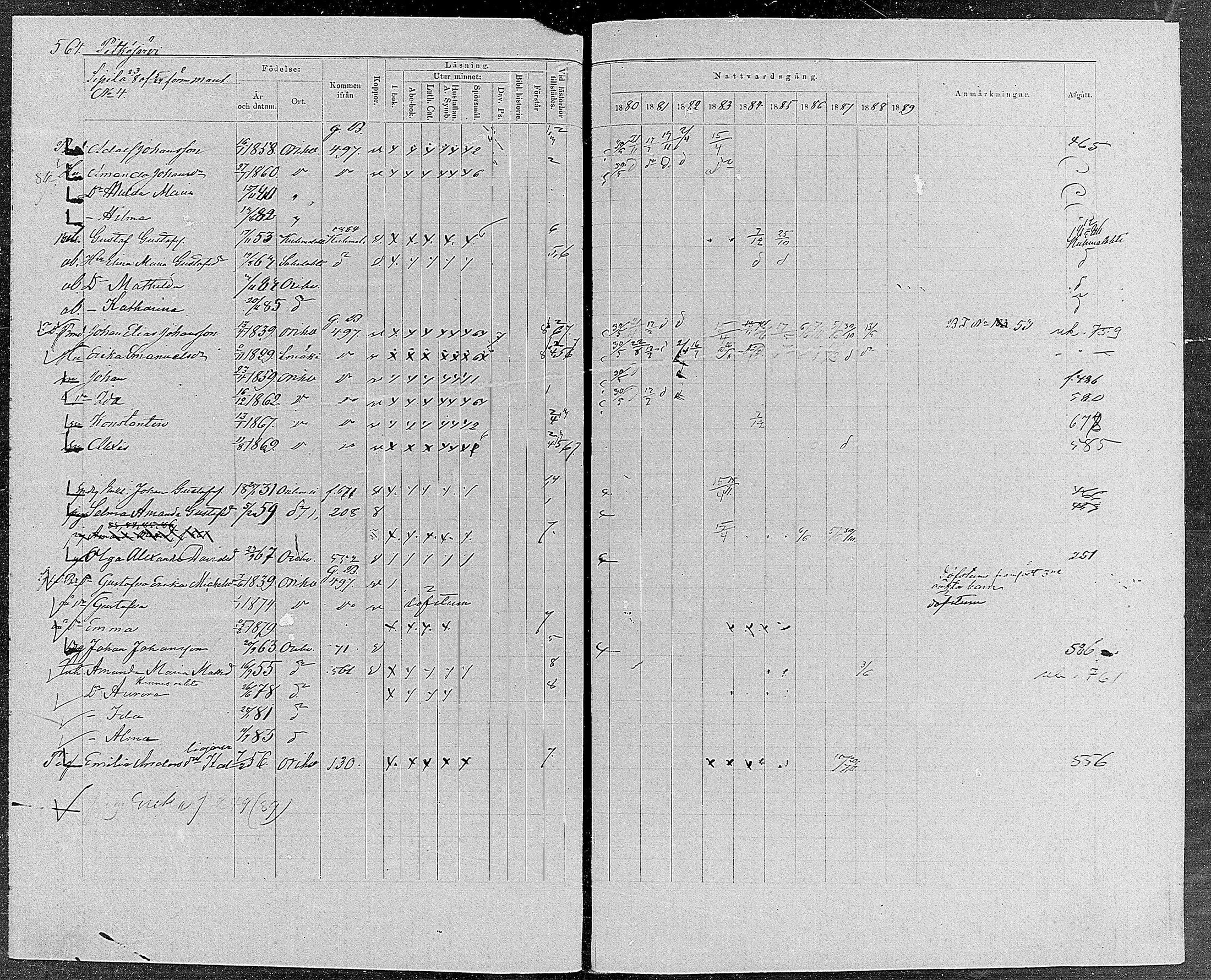 [ ../kirjat/Kirkonkirjat/orivesi/rippikirja_1880-1889_mko46-71/kuvat/536.jpg ]
