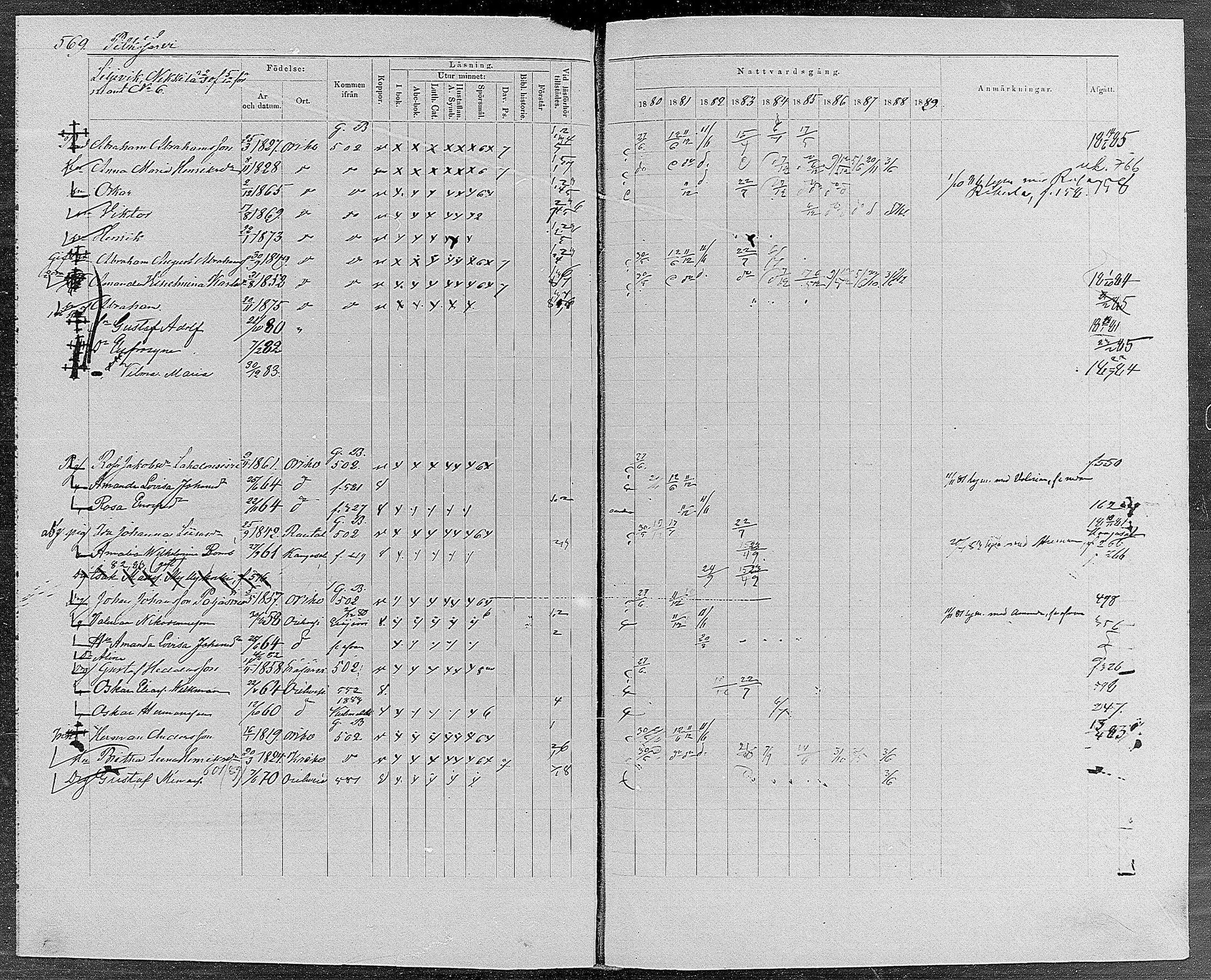 [ ../kirjat/Kirkonkirjat/orivesi/rippikirja_1880-1889_mko46-71/kuvat/541.jpg ]
