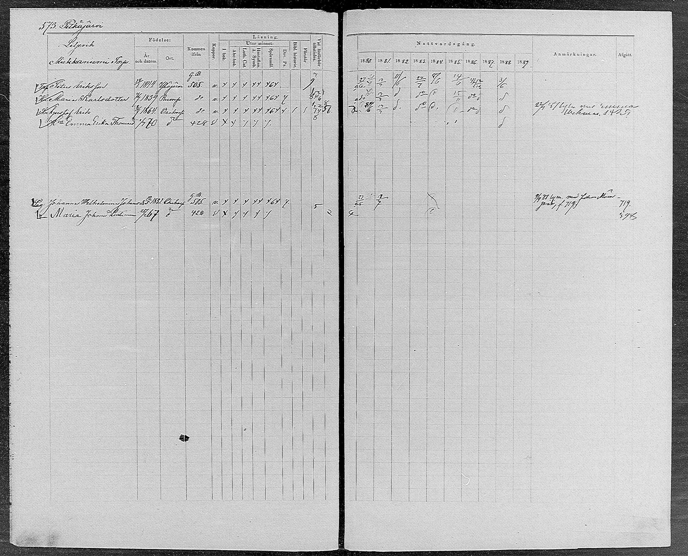 [ ../kirjat/Kirkonkirjat/orivesi/rippikirja_1880-1889_mko46-71/kuvat/545.jpg ]