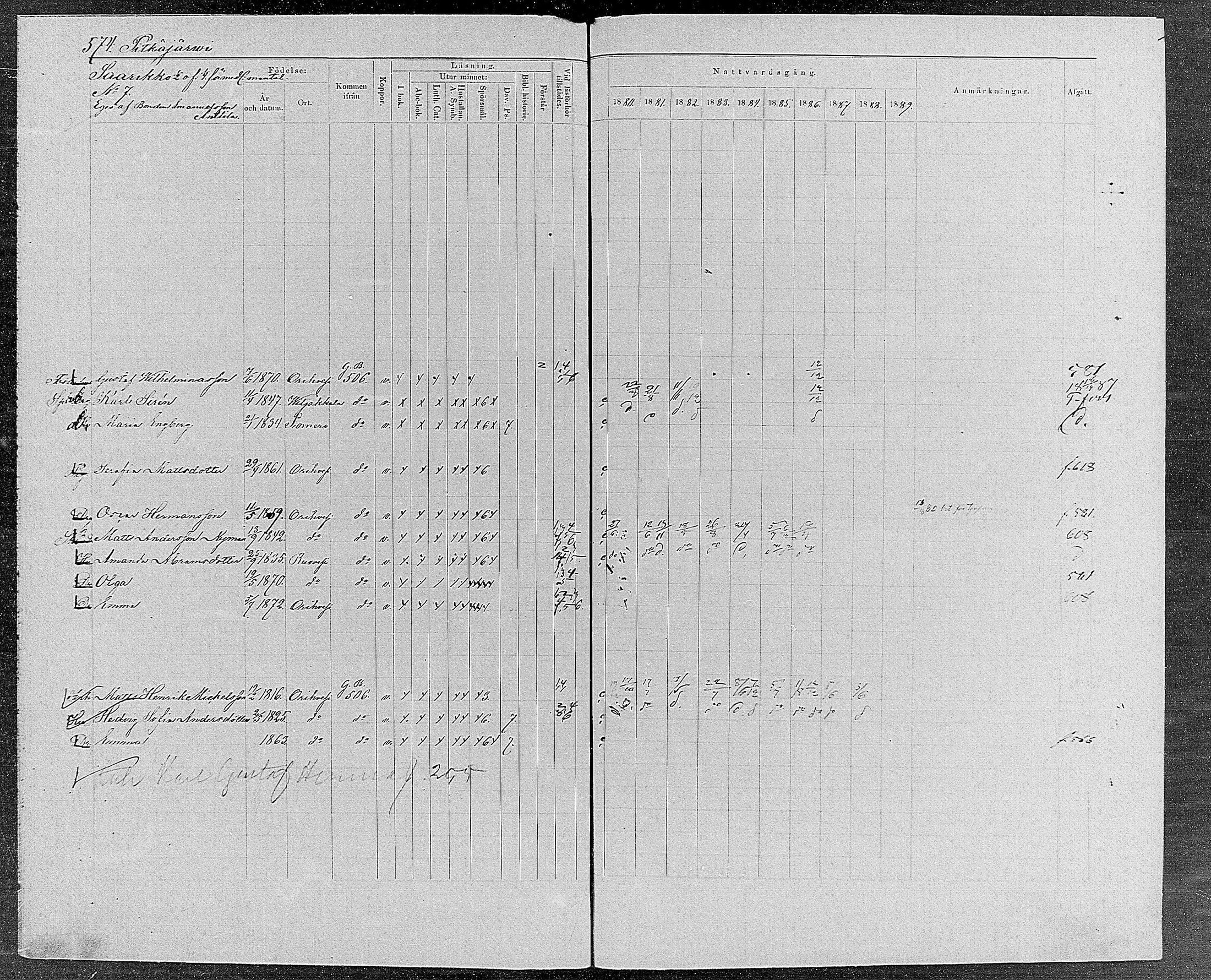 [ ../kirjat/Kirkonkirjat/orivesi/rippikirja_1880-1889_mko46-71/kuvat/546.jpg ]