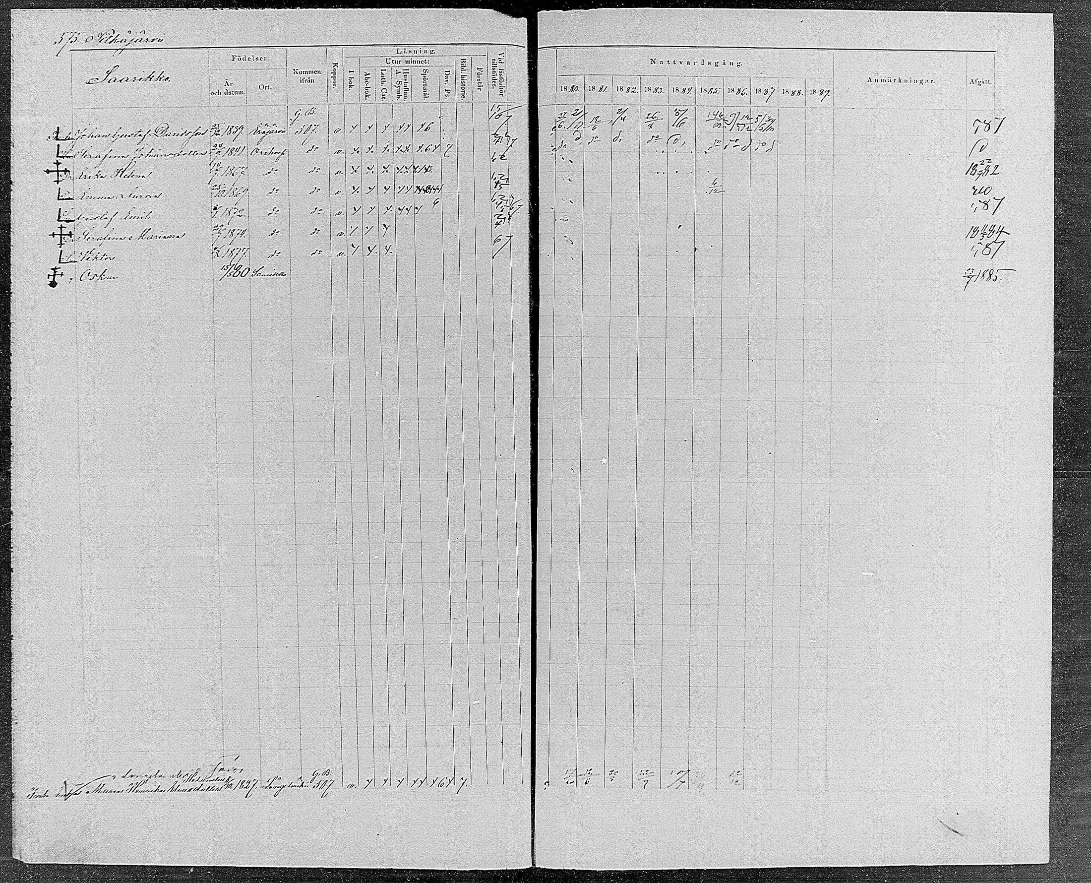 [ ../kirjat/Kirkonkirjat/orivesi/rippikirja_1880-1889_mko46-71/kuvat/547.jpg ]