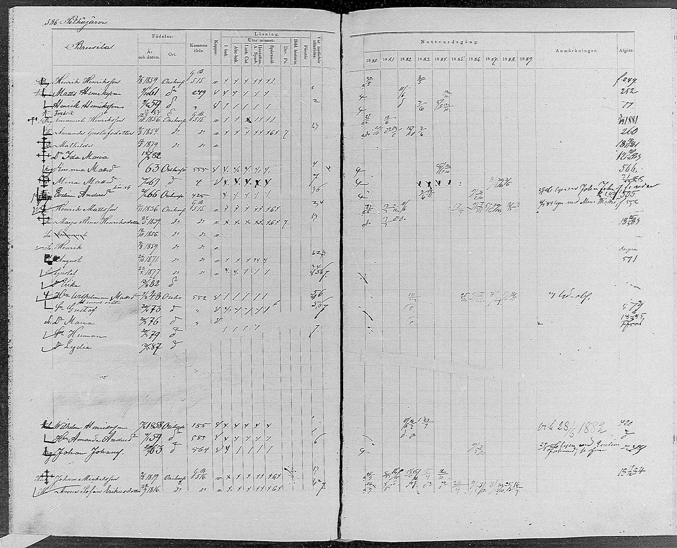 [ ../kirjat/Kirkonkirjat/orivesi/rippikirja_1880-1889_mko46-71/kuvat/557.jpg ]