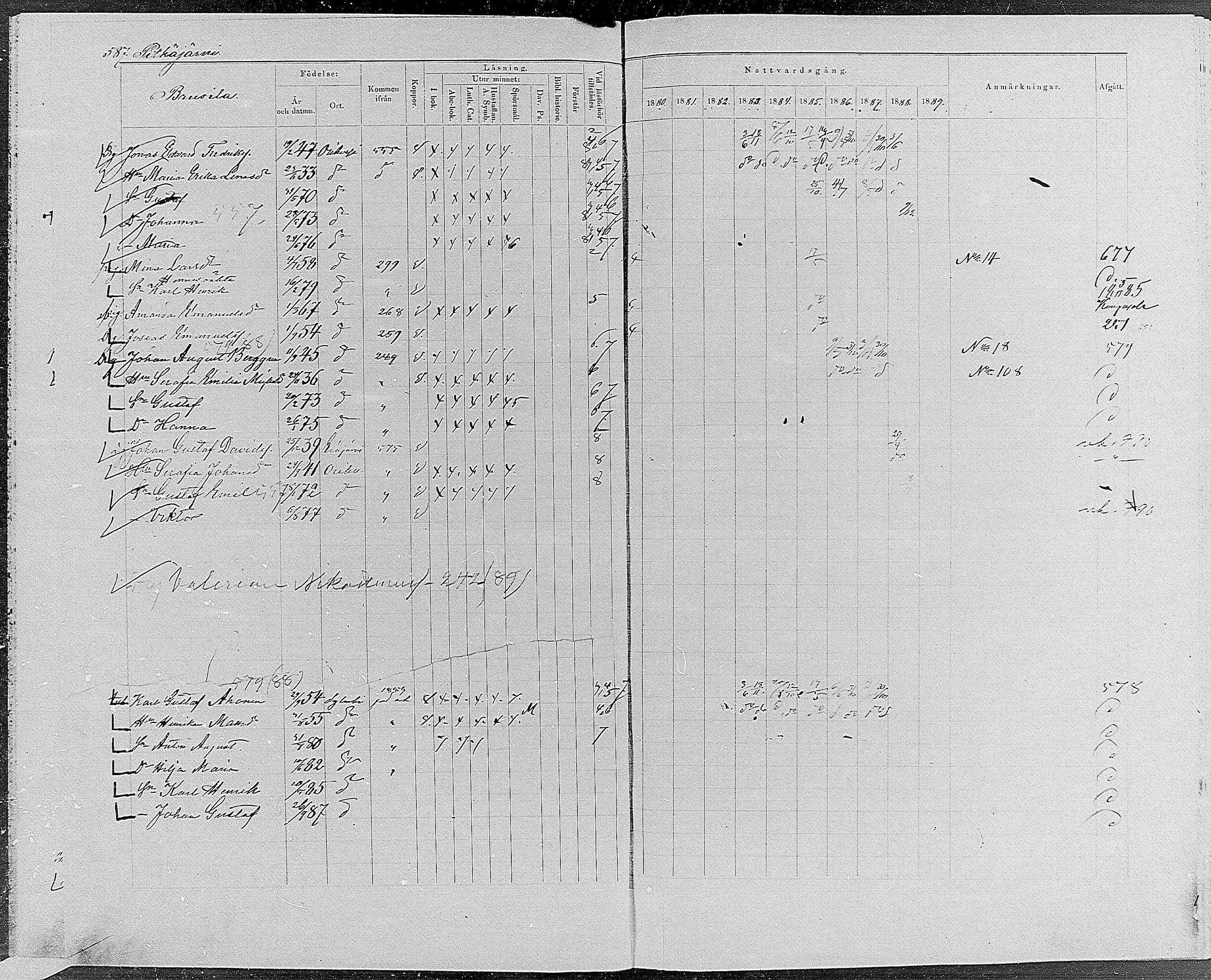 [ ../kirjat/Kirkonkirjat/orivesi/rippikirja_1880-1889_mko46-71/kuvat/558.jpg ]