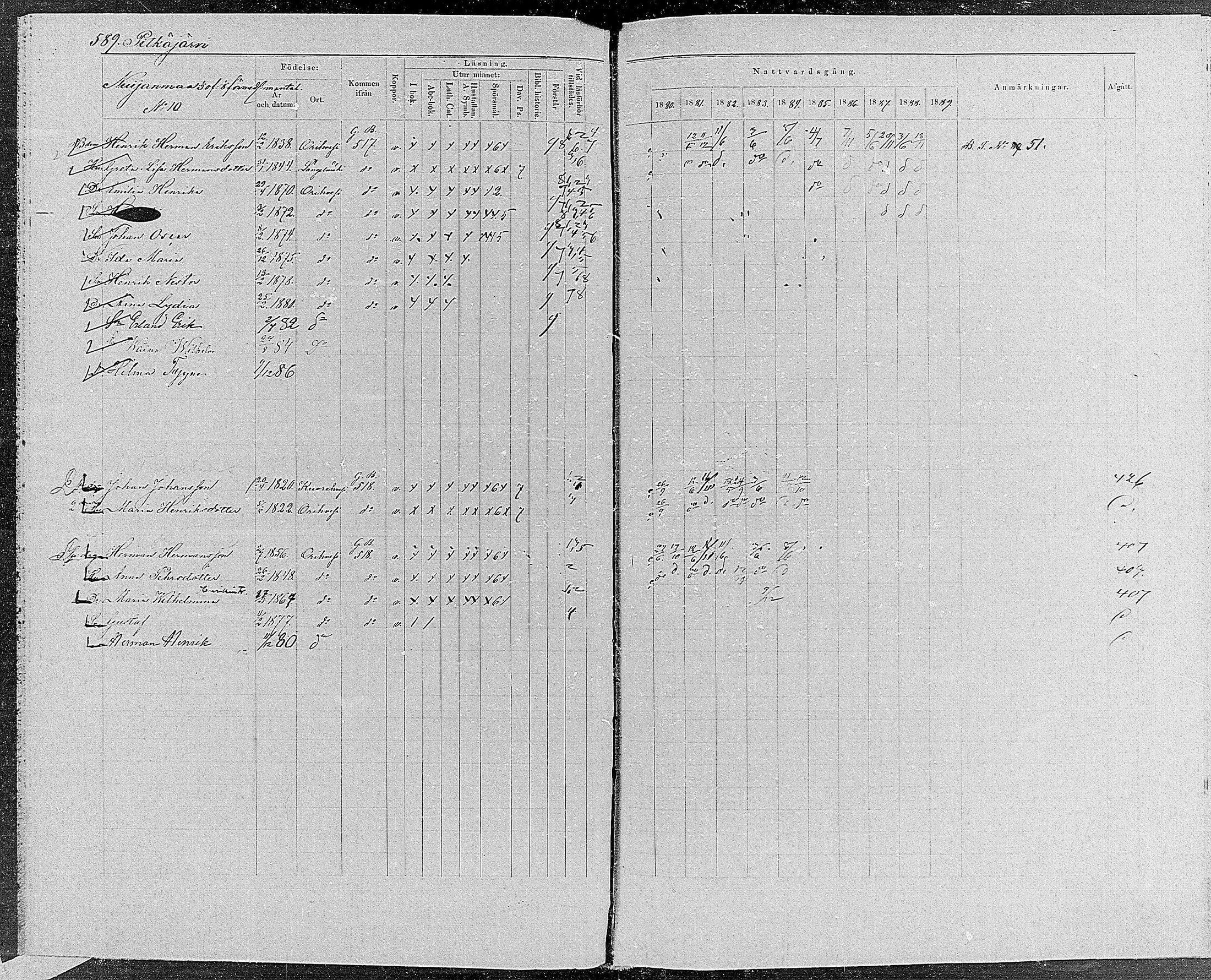 [ ../kirjat/Kirkonkirjat/orivesi/rippikirja_1880-1889_mko46-71/kuvat/560.jpg ]