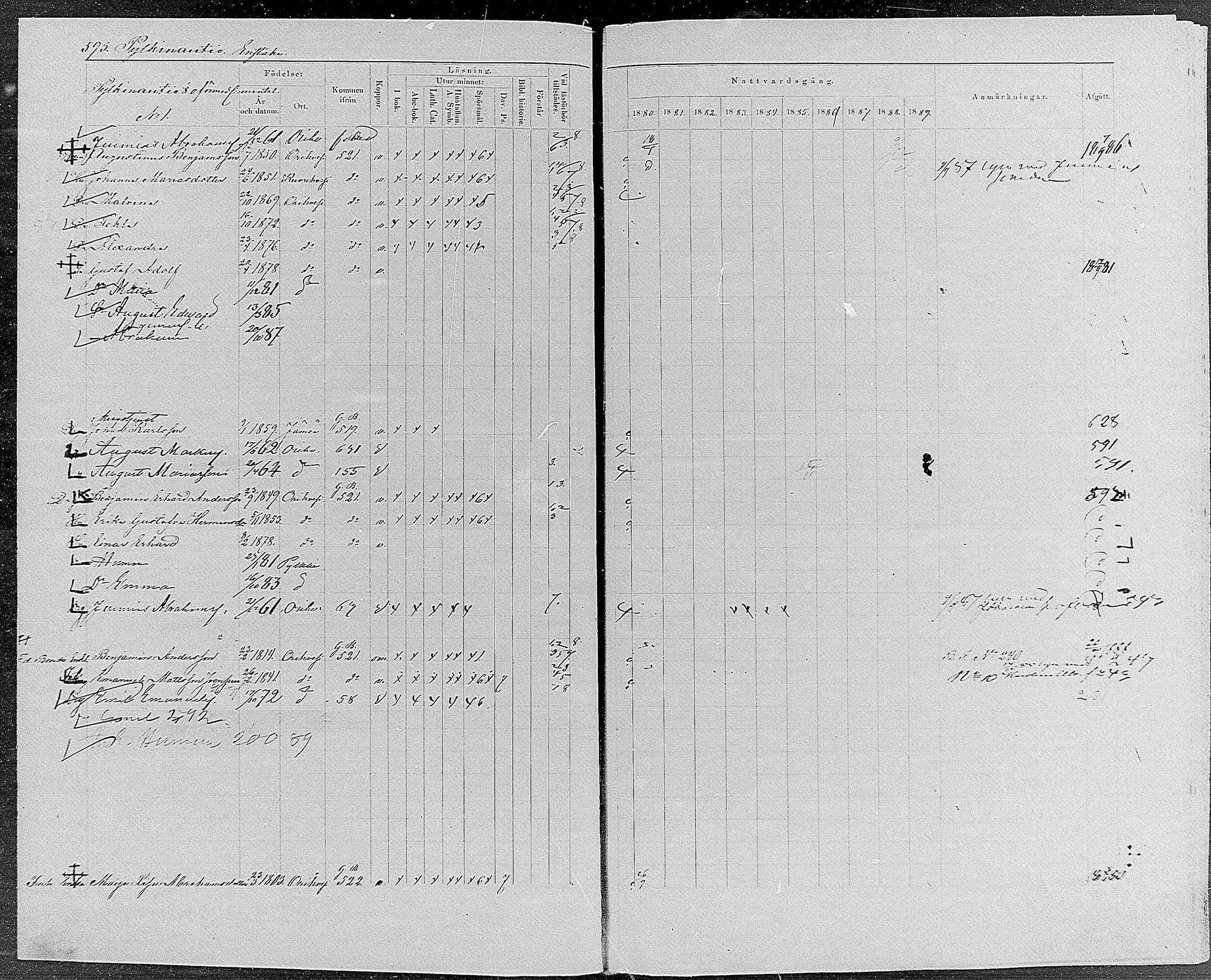 [ ../kirjat/Kirkonkirjat/orivesi/rippikirja_1880-1889_mko46-71/kuvat/564.jpg ]