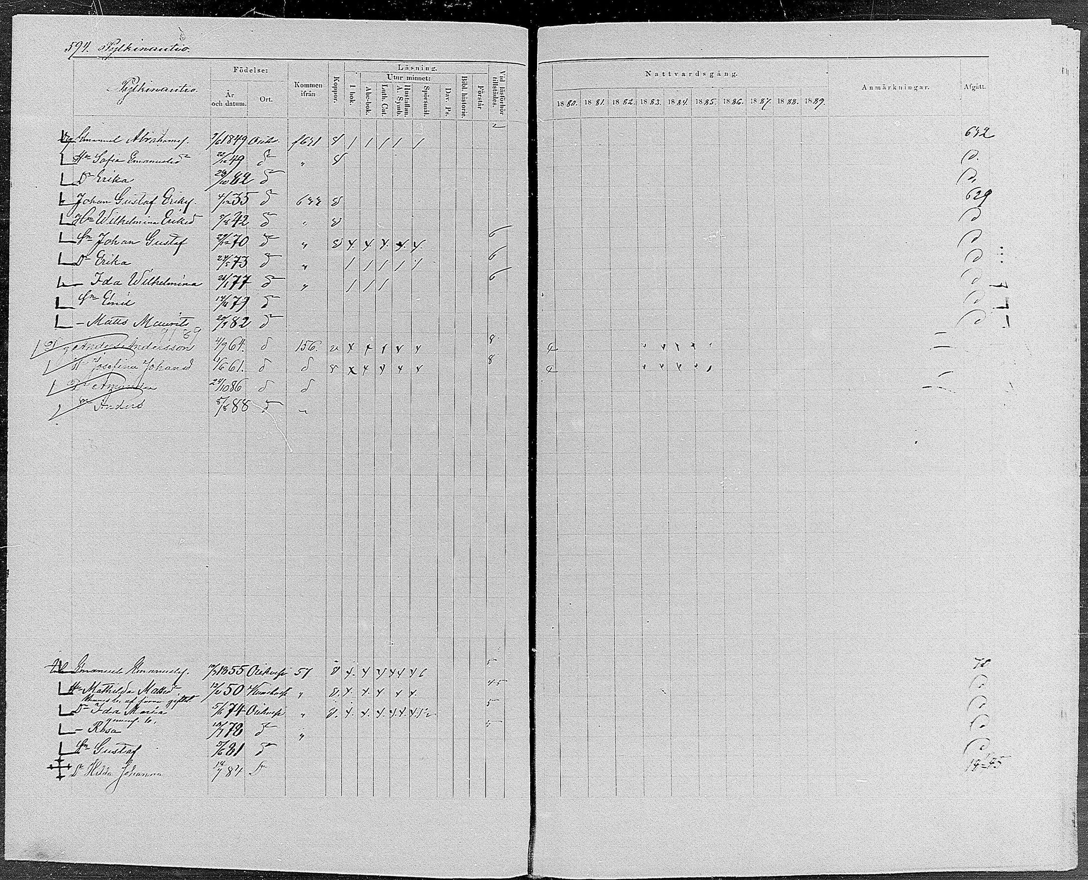 [ ../kirjat/Kirkonkirjat/orivesi/rippikirja_1880-1889_mko46-71/kuvat/565.jpg ]