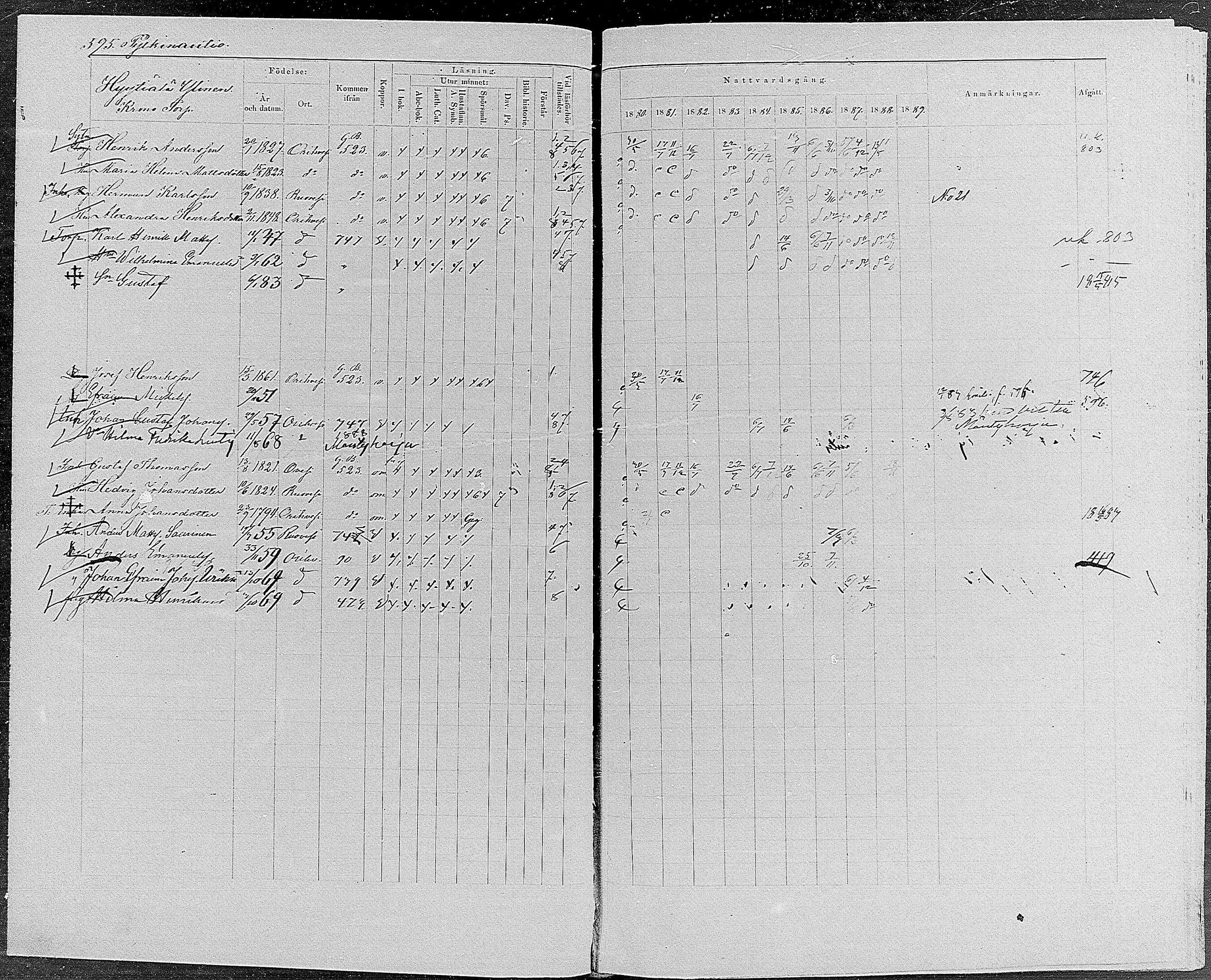 [ ../kirjat/Kirkonkirjat/orivesi/rippikirja_1880-1889_mko46-71/kuvat/566.jpg ]