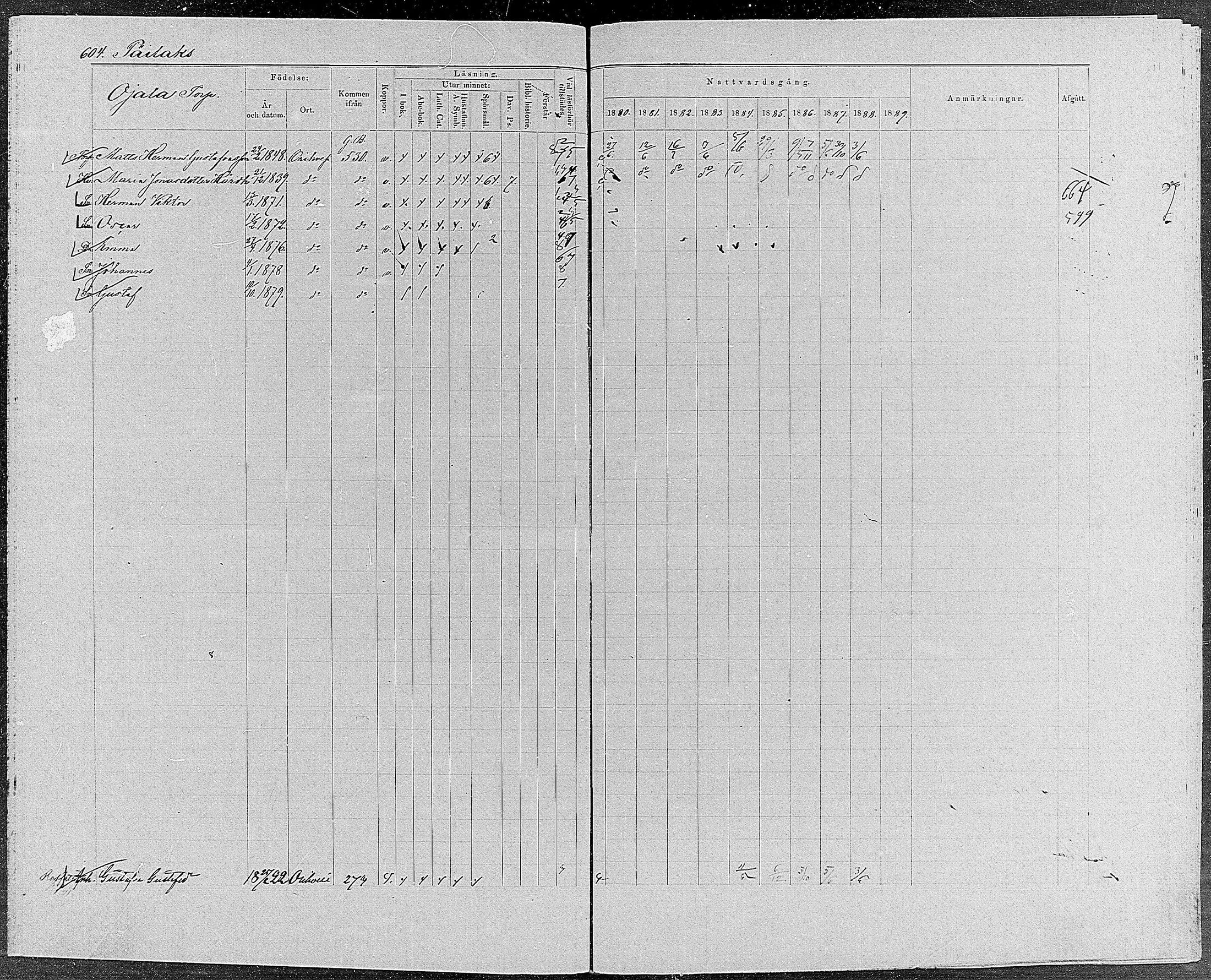 [ ../kirjat/Kirkonkirjat/orivesi/rippikirja_1880-1889_mko46-71/kuvat/574.jpg ]