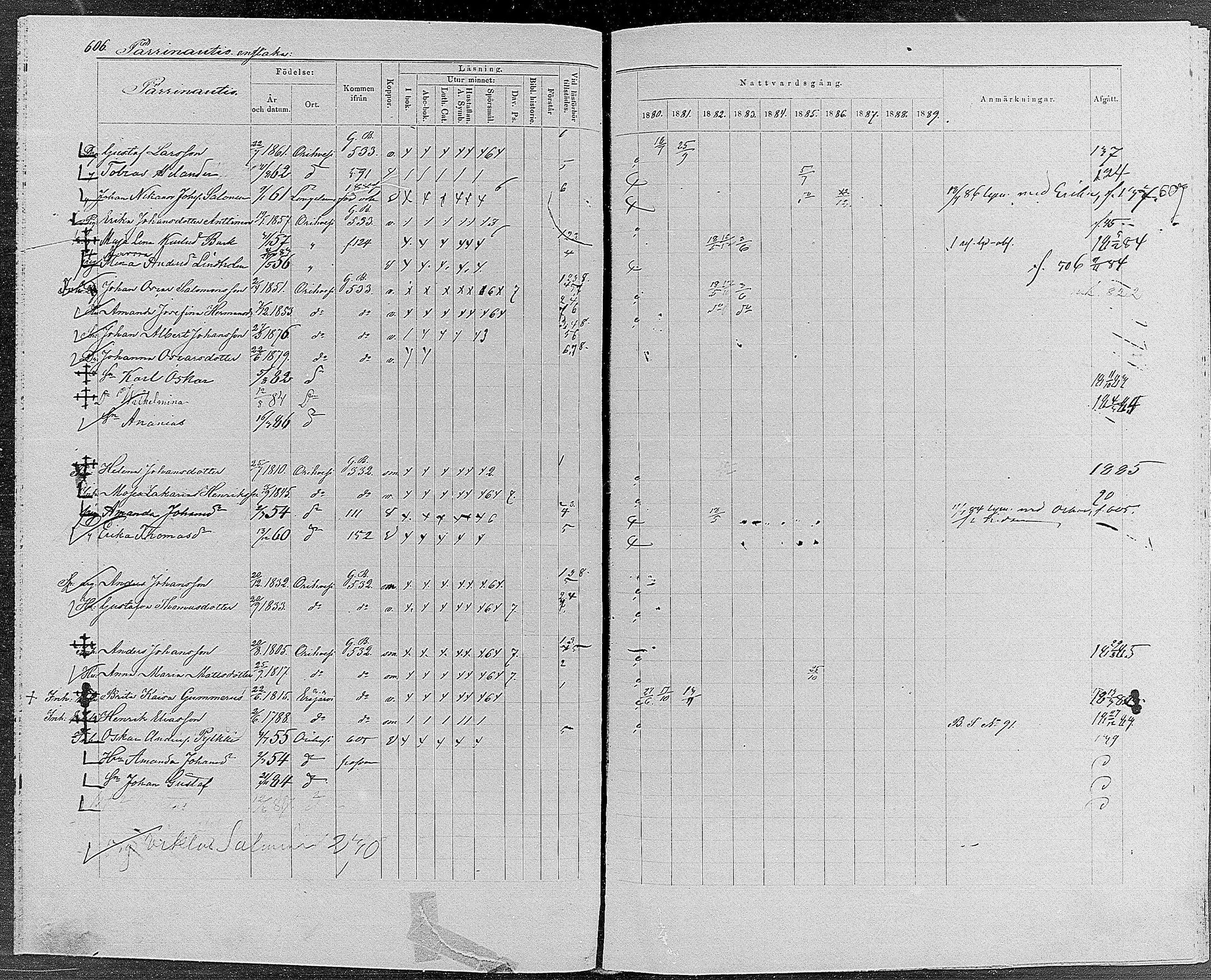[ ../kirjat/Kirkonkirjat/orivesi/rippikirja_1880-1889_mko46-71/kuvat/576.jpg ]