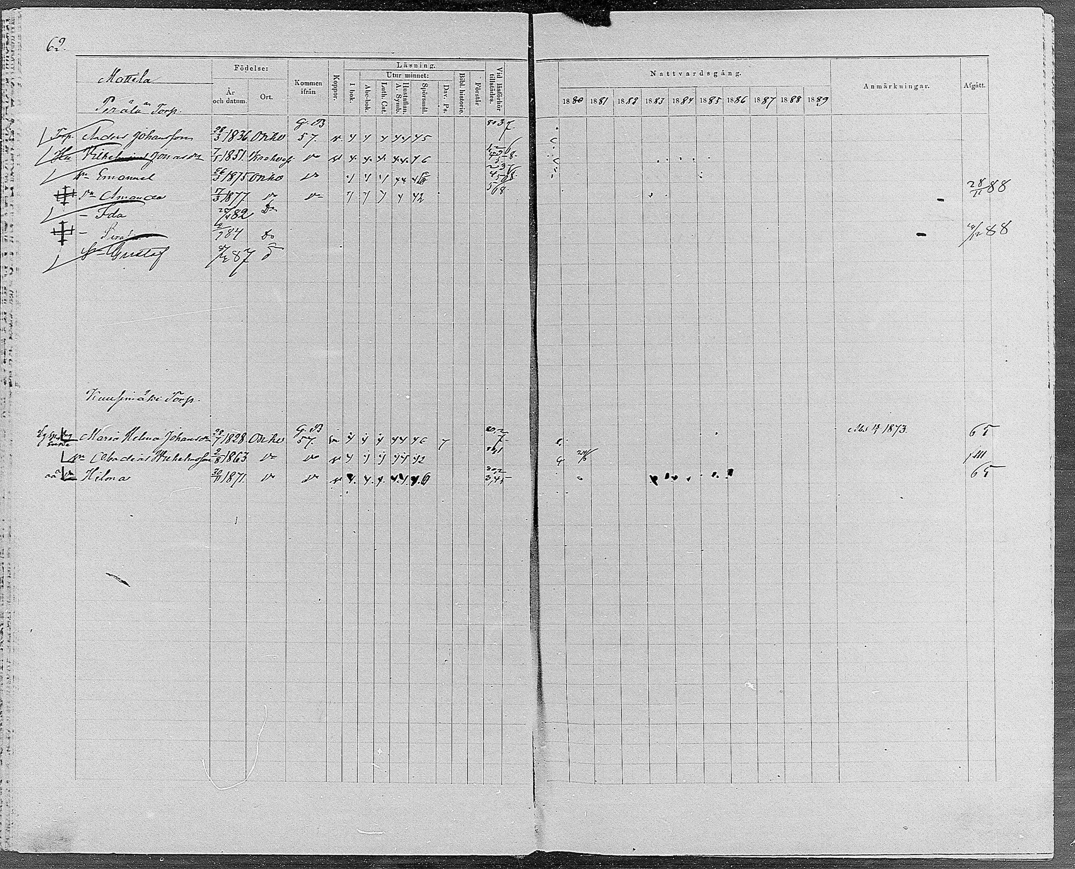 [ ../kirjat/Kirkonkirjat/orivesi/rippikirja_1880-1889_mko46-71/kuvat/58.jpg ]