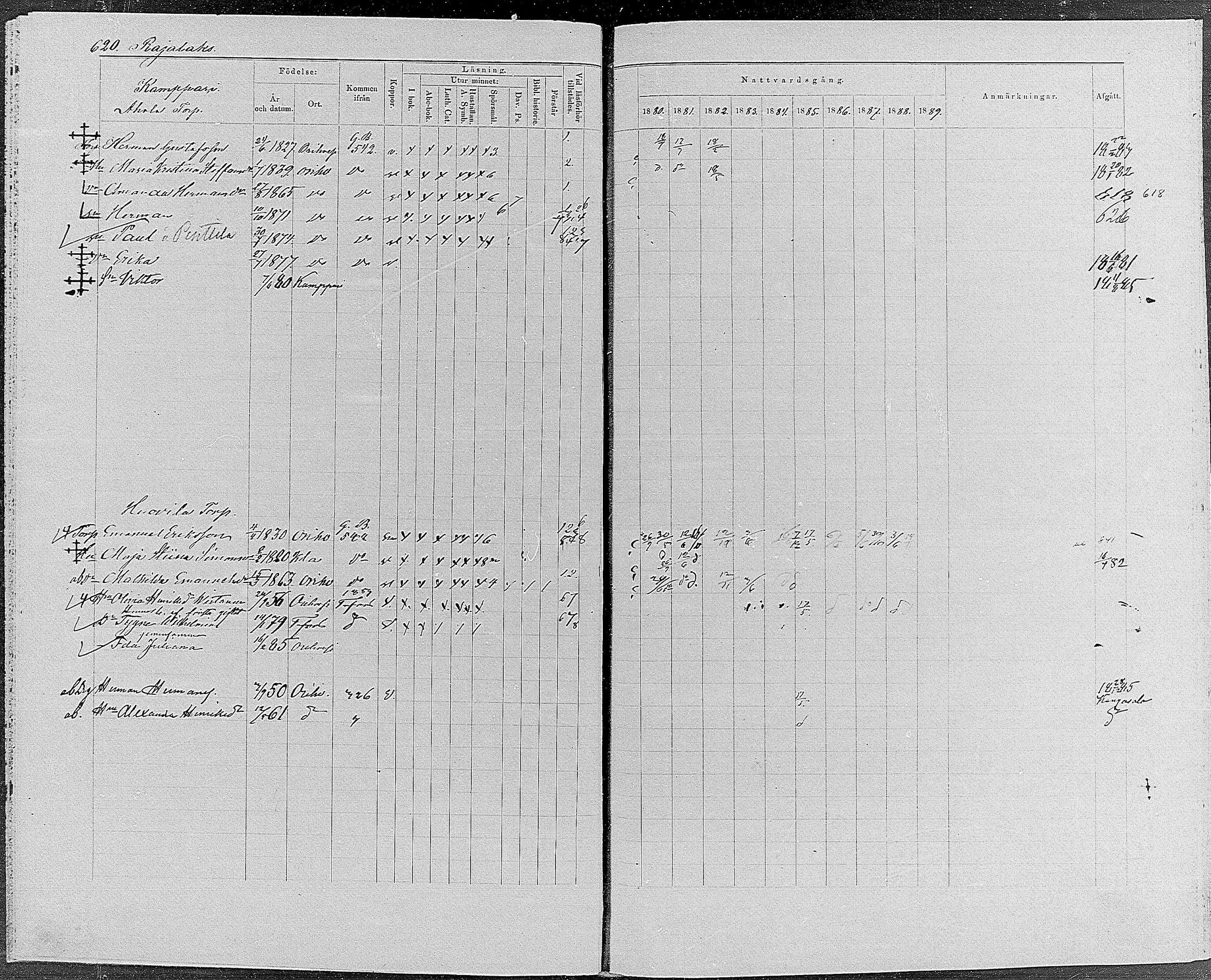 [ ../kirjat/Kirkonkirjat/orivesi/rippikirja_1880-1889_mko46-71/kuvat/588.jpg ]