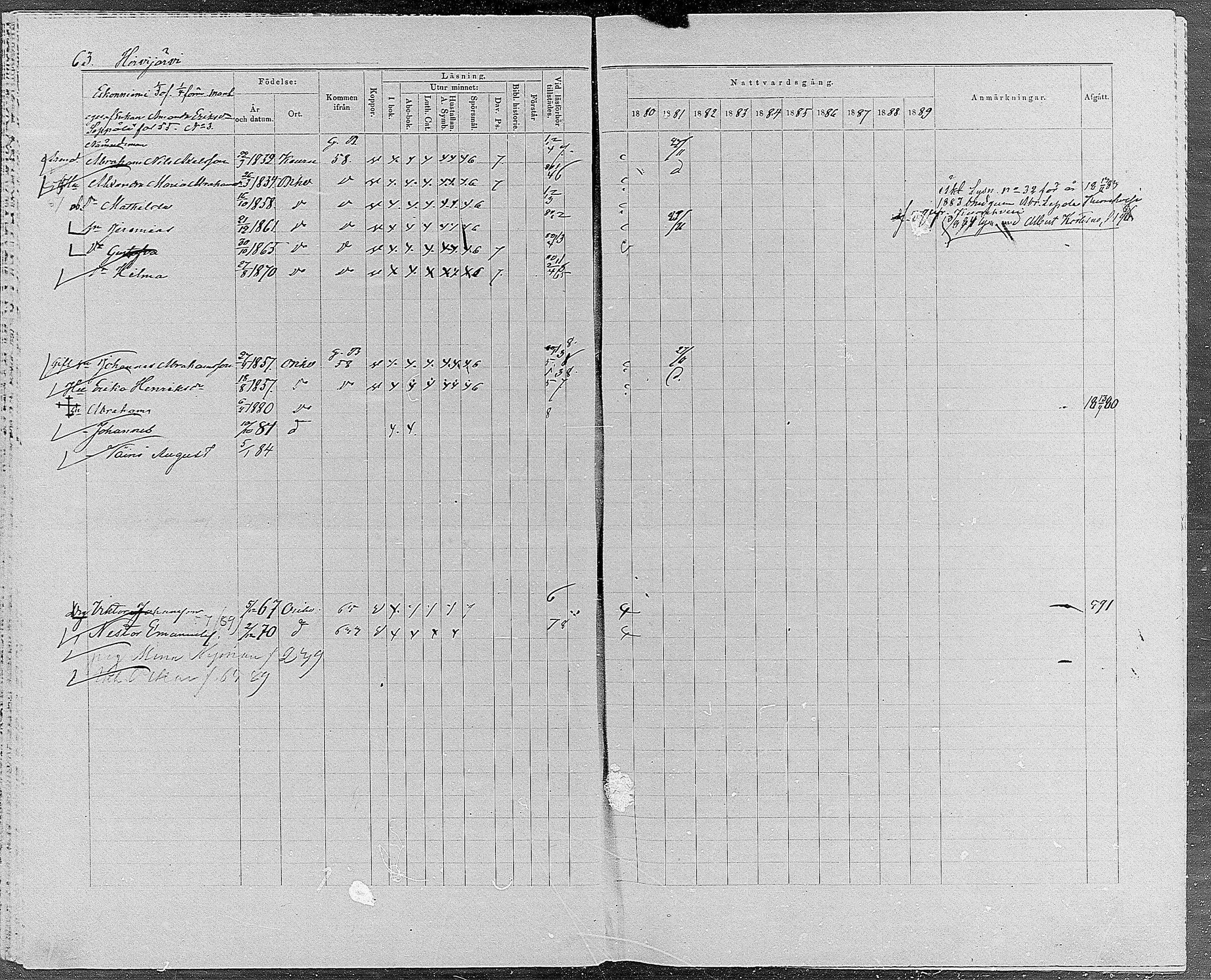 [ ../kirjat/Kirkonkirjat/orivesi/rippikirja_1880-1889_mko46-71/kuvat/59.jpg ]