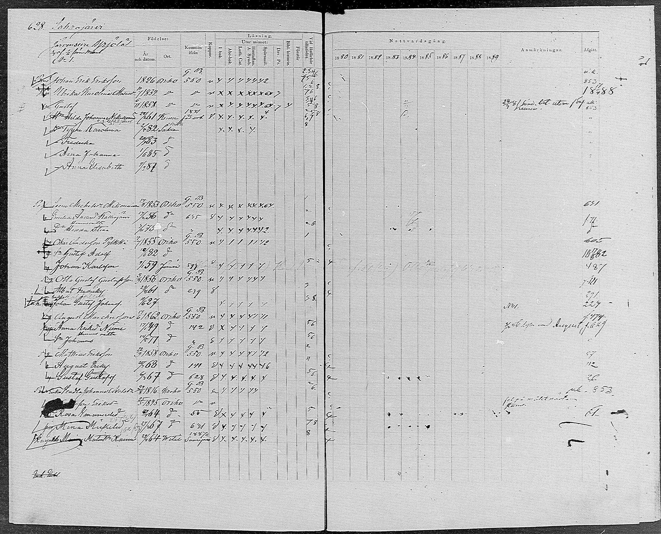 [ ../kirjat/Kirkonkirjat/orivesi/rippikirja_1880-1889_mko46-71/kuvat/596.jpg ]