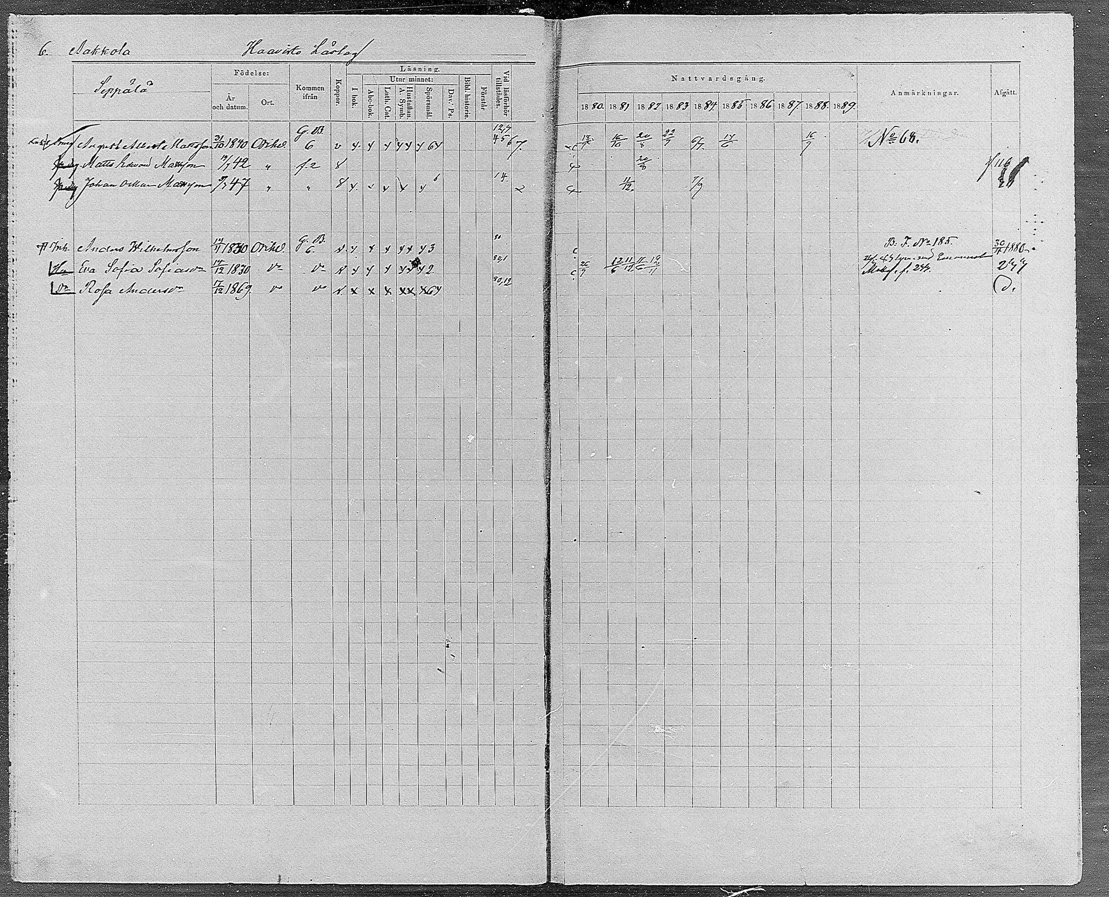 [ ../kirjat/Kirkonkirjat/orivesi/rippikirja_1880-1889_mko46-71/kuvat/6.jpg ]