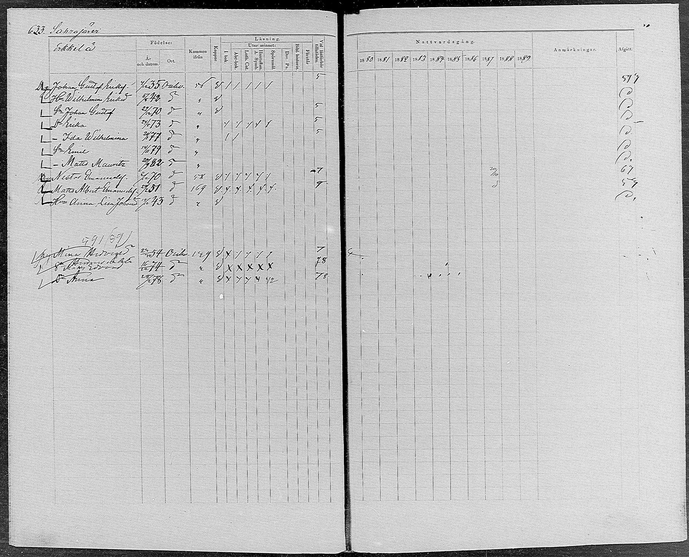 [ ../kirjat/Kirkonkirjat/orivesi/rippikirja_1880-1889_mko46-71/kuvat/601.jpg ]