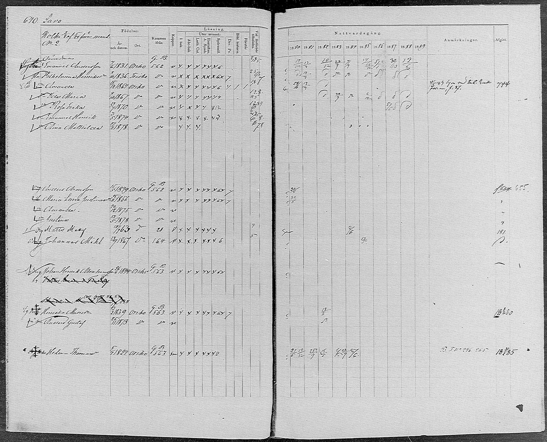 [ ../kirjat/Kirkonkirjat/orivesi/rippikirja_1880-1889_mko46-71/kuvat/608.jpg ]