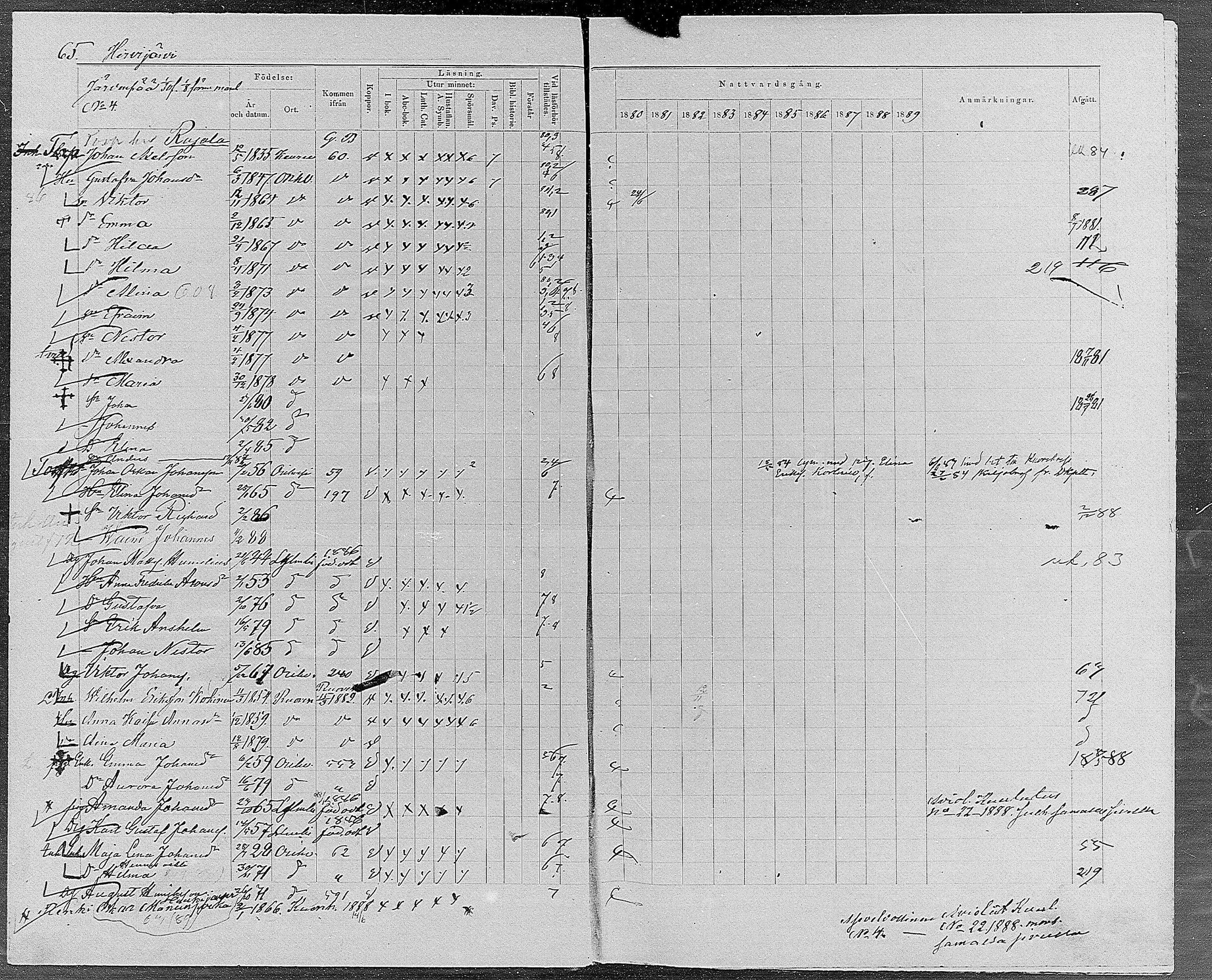 [ ../kirjat/Kirkonkirjat/orivesi/rippikirja_1880-1889_mko46-71/kuvat/61.jpg ]