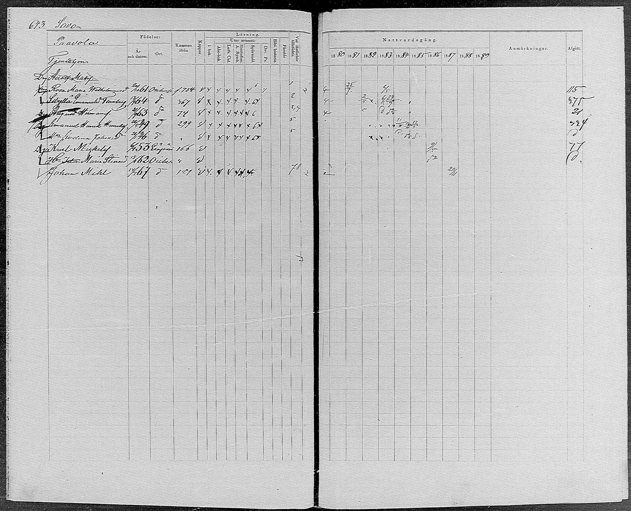 [ ../kirjat/Kirkonkirjat/orivesi/rippikirja_1880-1889_mko46-71/kuvat/611.jpg ]