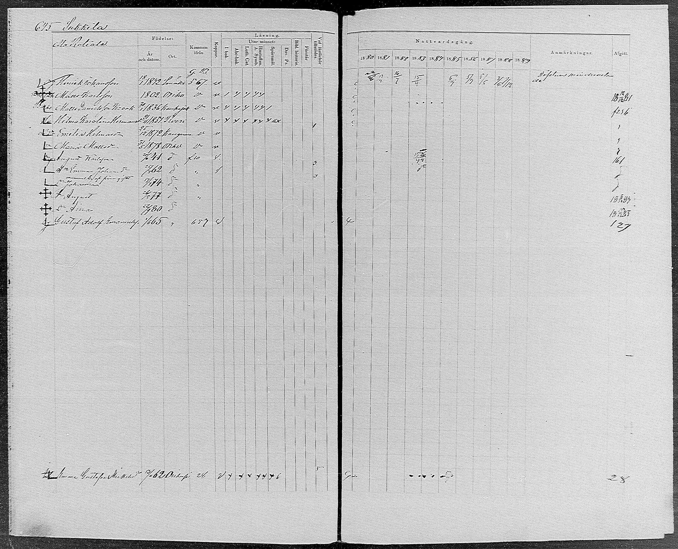 [ ../kirjat/Kirkonkirjat/orivesi/rippikirja_1880-1889_mko46-71/kuvat/613.jpg ]