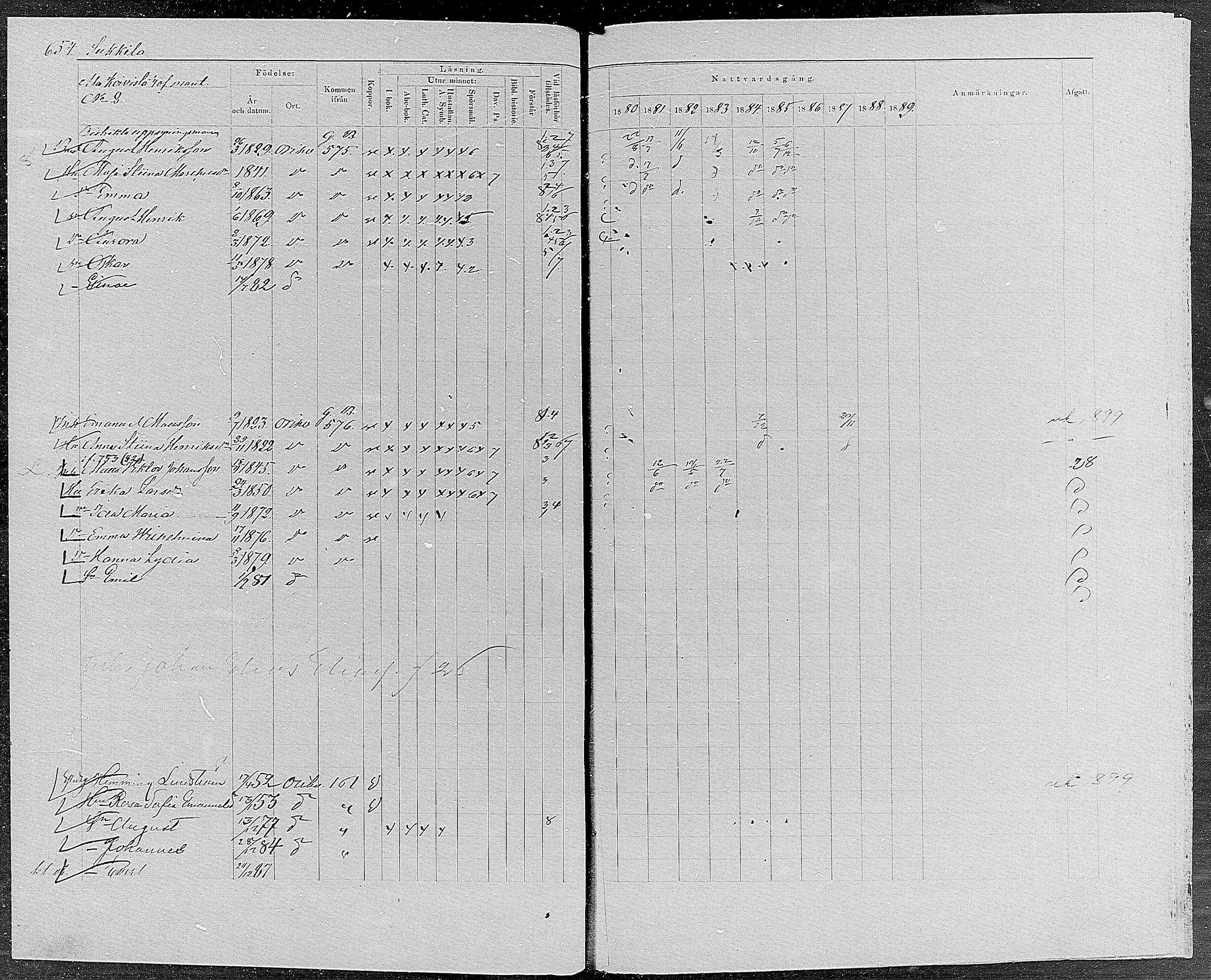 [ ../kirjat/Kirkonkirjat/orivesi/rippikirja_1880-1889_mko46-71/kuvat/622.jpg ]