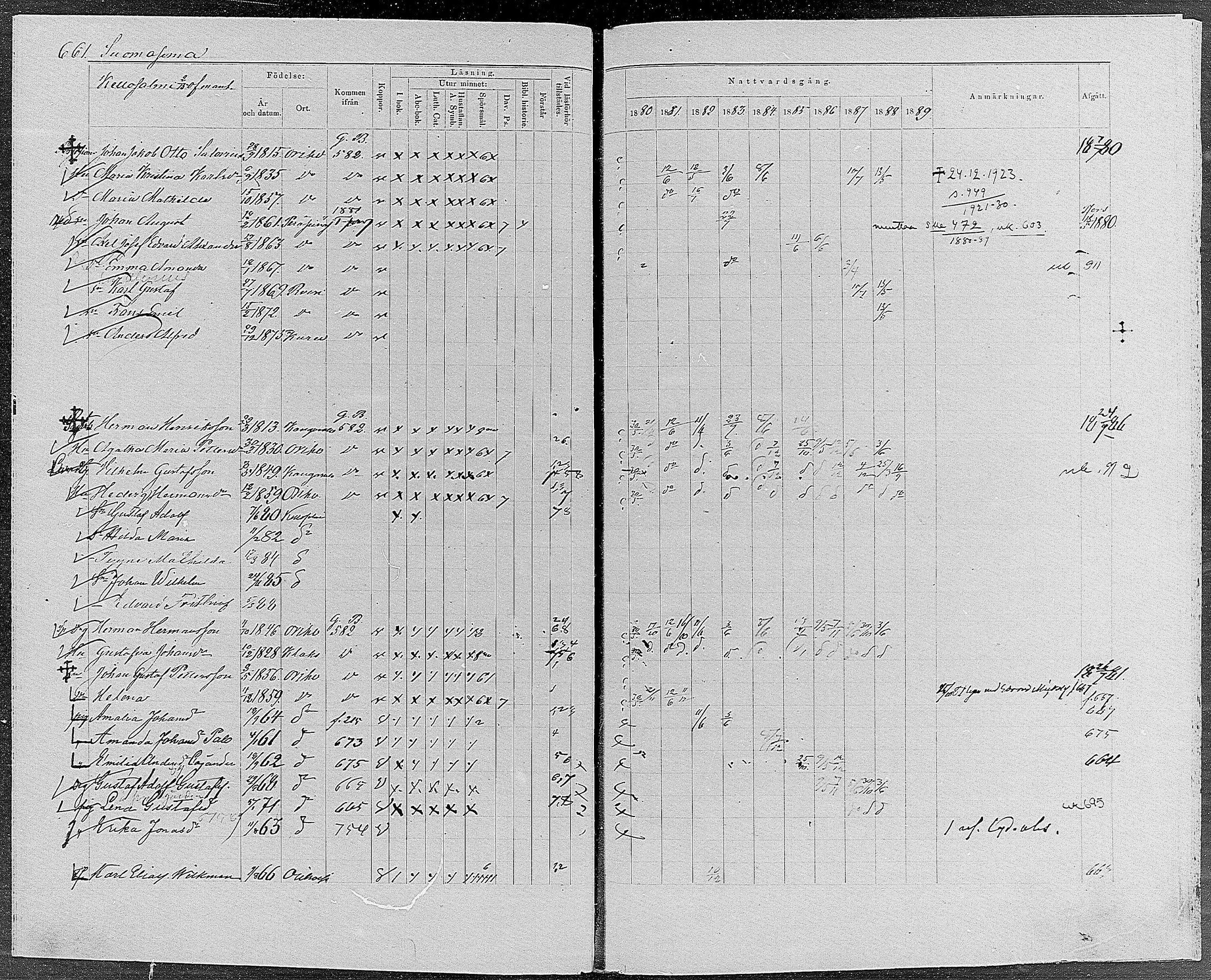 [ ../kirjat/Kirkonkirjat/orivesi/rippikirja_1880-1889_mko46-71/kuvat/629.jpg ]