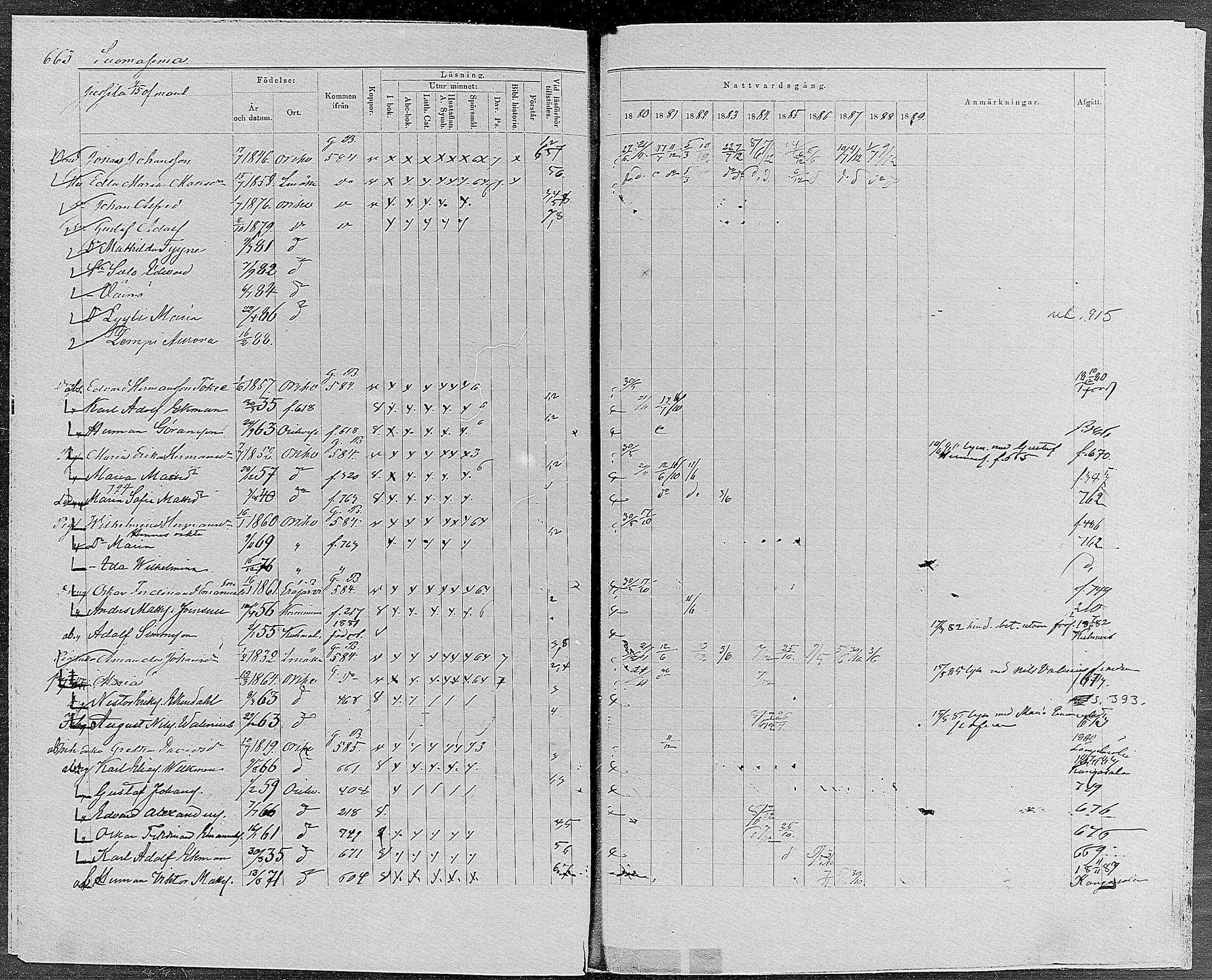 [ ../kirjat/Kirkonkirjat/orivesi/rippikirja_1880-1889_mko46-71/kuvat/631.jpg ]
