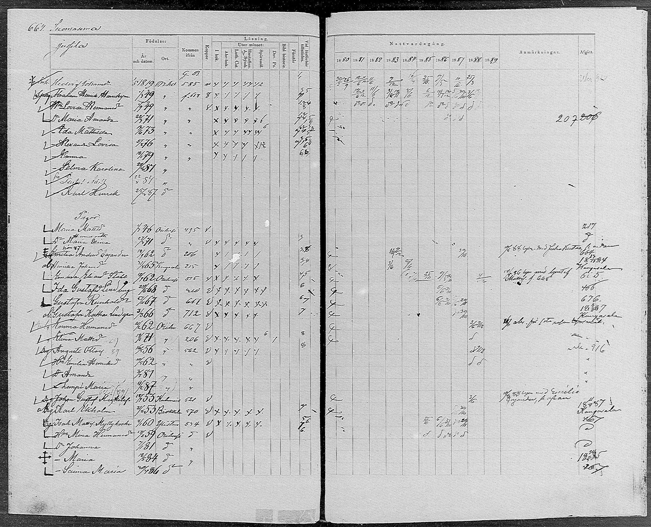 [ ../kirjat/Kirkonkirjat/orivesi/rippikirja_1880-1889_mko46-71/kuvat/632.jpg ]
