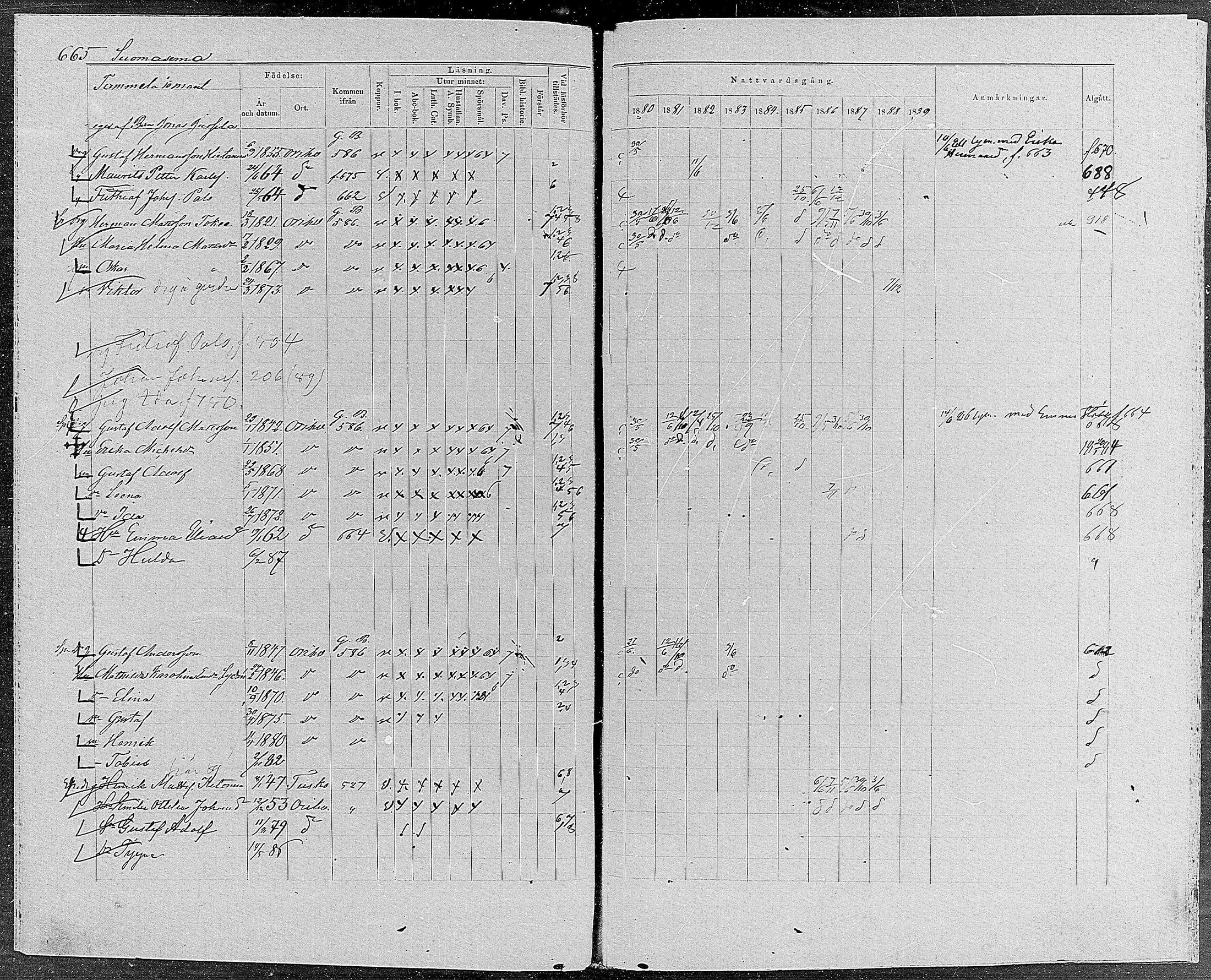 [ ../kirjat/Kirkonkirjat/orivesi/rippikirja_1880-1889_mko46-71/kuvat/633.jpg ]