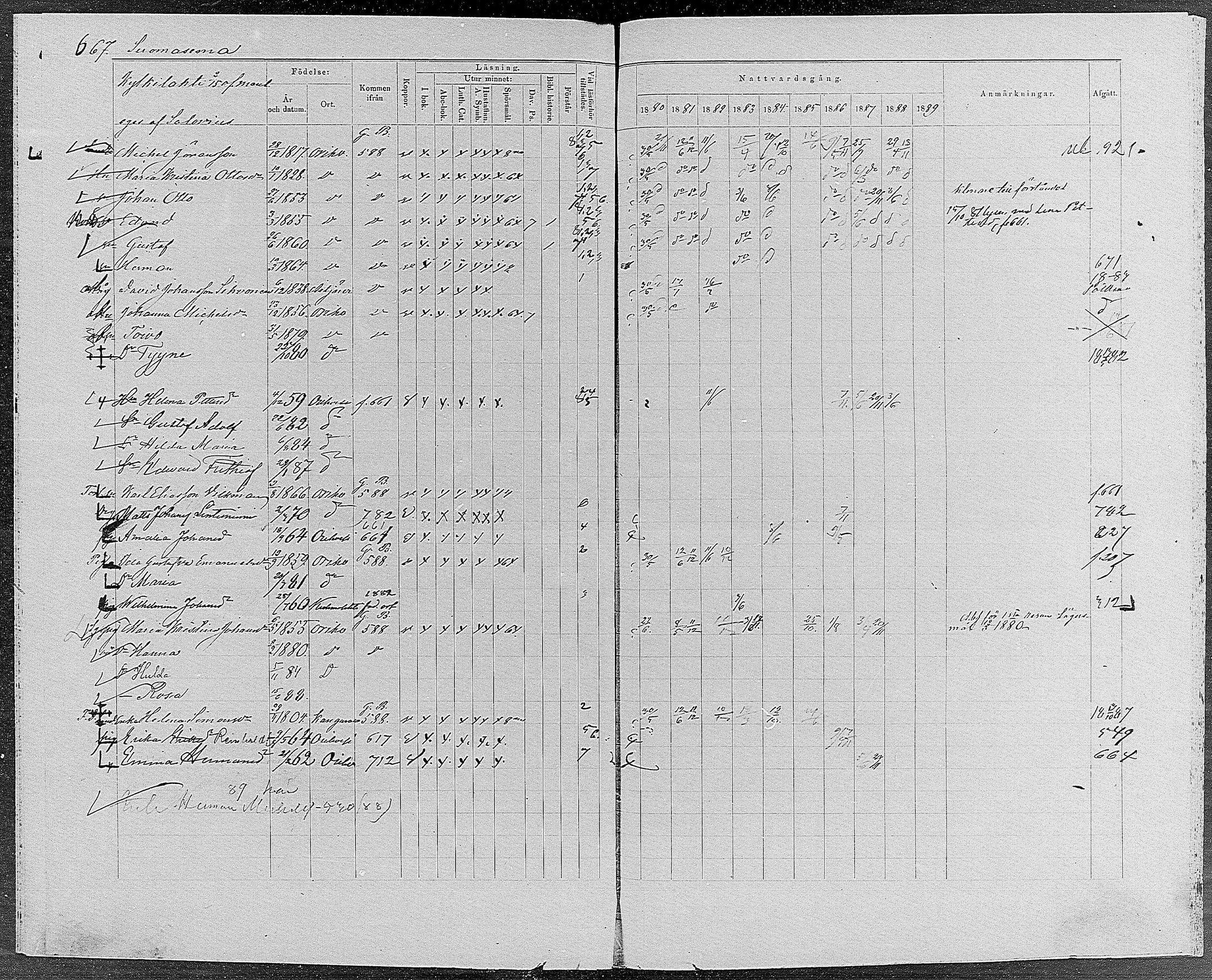 [ ../kirjat/Kirkonkirjat/orivesi/rippikirja_1880-1889_mko46-71/kuvat/635.jpg ]