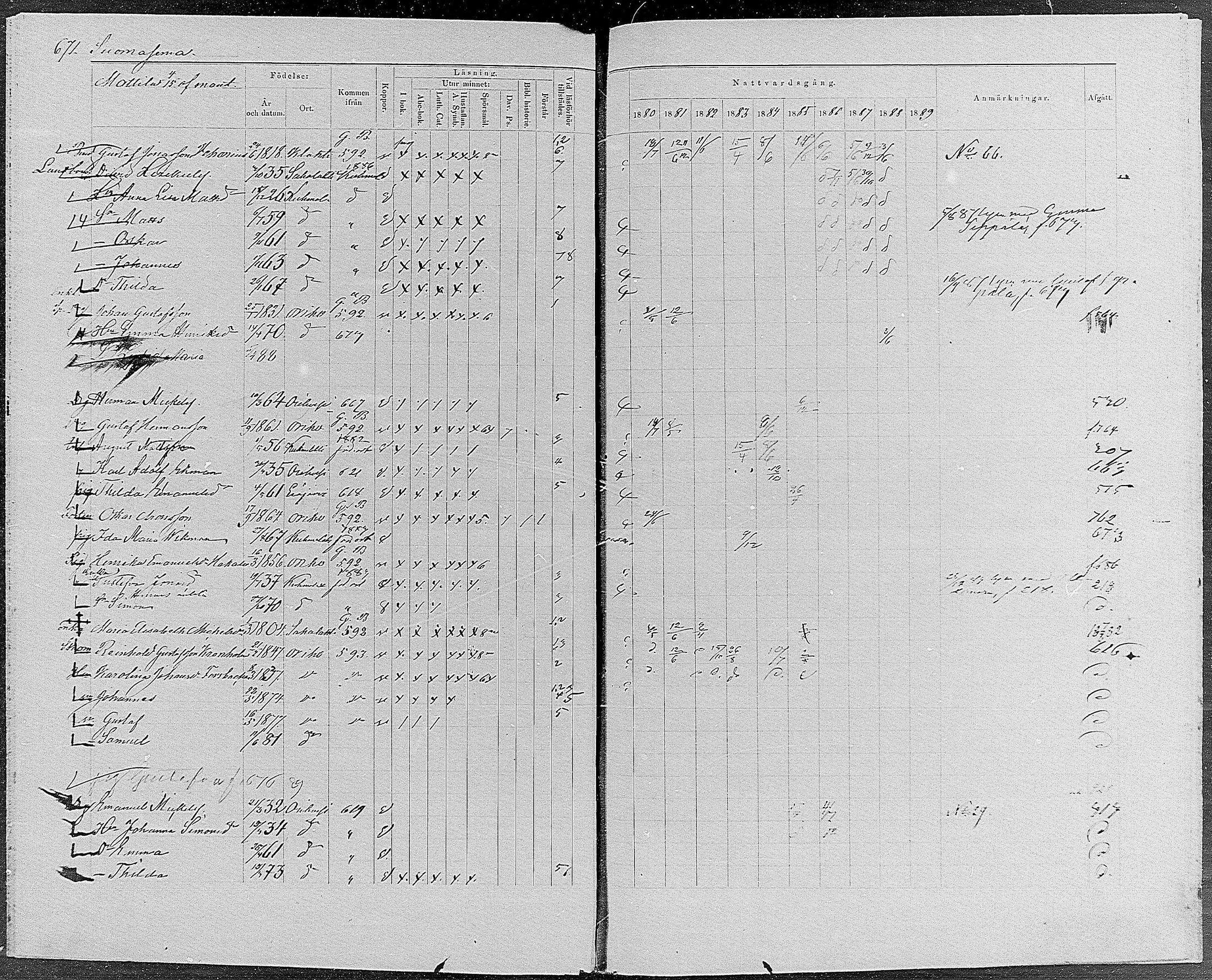 [ ../kirjat/Kirkonkirjat/orivesi/rippikirja_1880-1889_mko46-71/kuvat/639.jpg ]