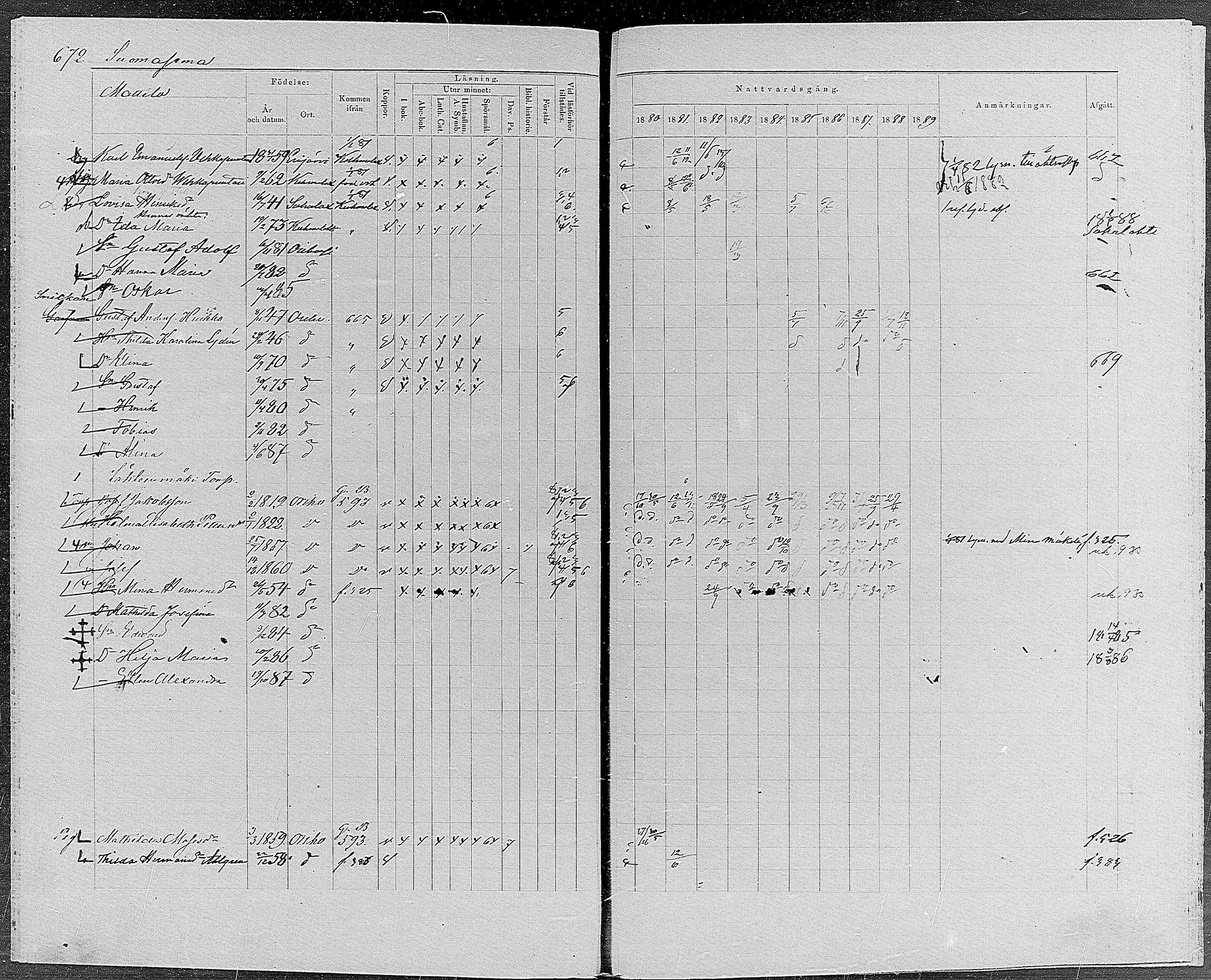 [ ../kirjat/Kirkonkirjat/orivesi/rippikirja_1880-1889_mko46-71/kuvat/640.jpg ]