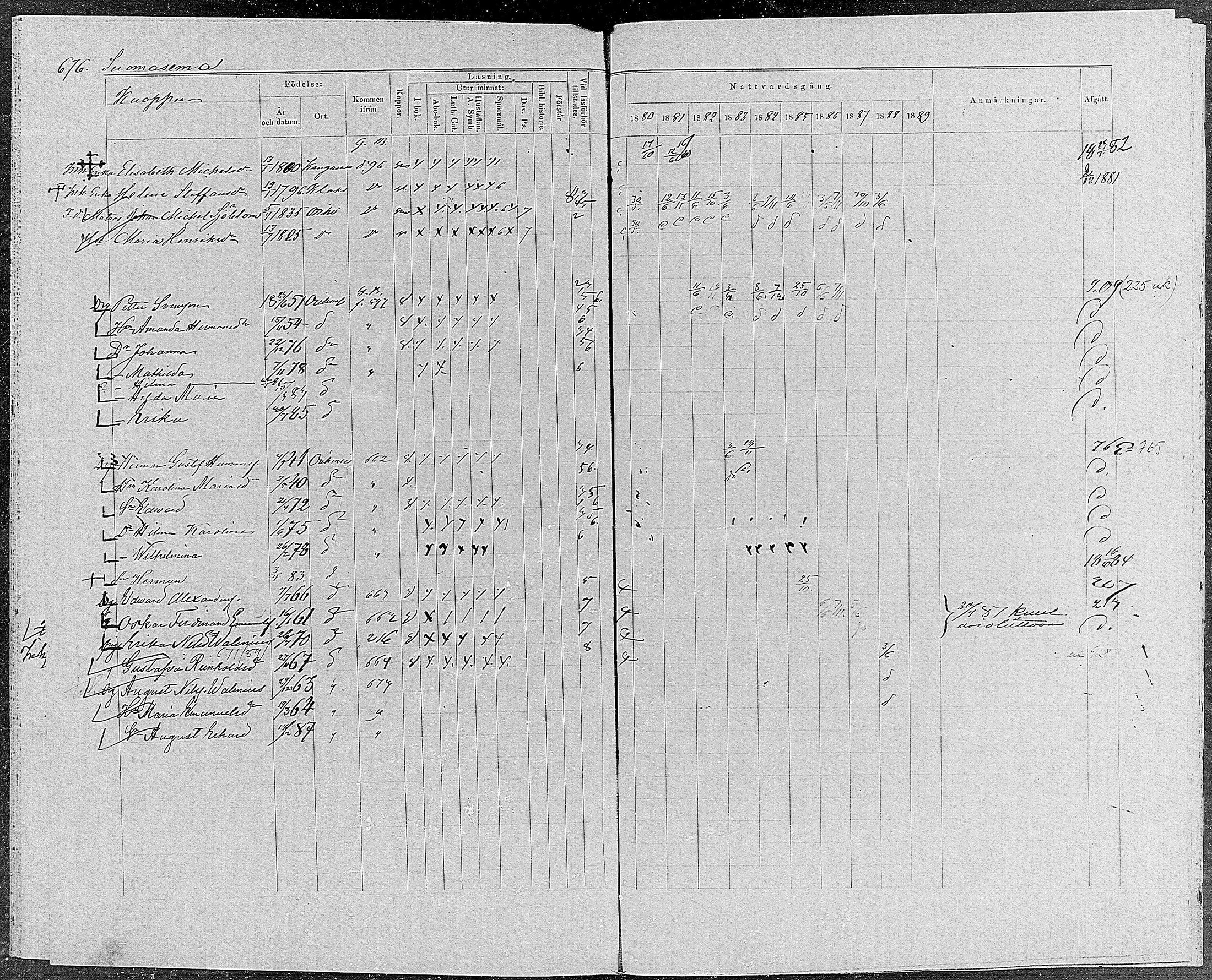 [ ../kirjat/Kirkonkirjat/orivesi/rippikirja_1880-1889_mko46-71/kuvat/643.jpg ]